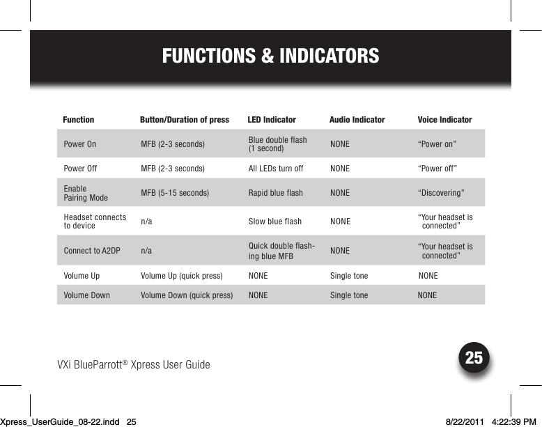 VXi BlueParrott® Xpress User Guide25FUNCTIONS &amp; INDICATORSFunction Button/Duration of press  LED Indicator Audio Indicator  Voice IndicatorPower On  MFB (2-3 seconds)  Blue double flash  (1 second) NONE “Power on”Power Off MFB (2-3 seconds) All LEDs turn off NONE “Power off”Enable  Pairing Mode MFB (5-15 seconds) Rapid blue flash NONE “Discovering”Headset connects to device n/a Slow blue flash NONE “Your headset is  connected”Connect to A2DP n/a Quick double flash-ing blue MFB  NONE “Your headset is  connected”Volume Up  Volume Up (quick press)  NONE Single tone  NONEVolume Down  Volume Down (quick press) NONE Single tone  NONEXpress_UserGuide_08-22.indd   25 8/22/2011   4:22:39 PM