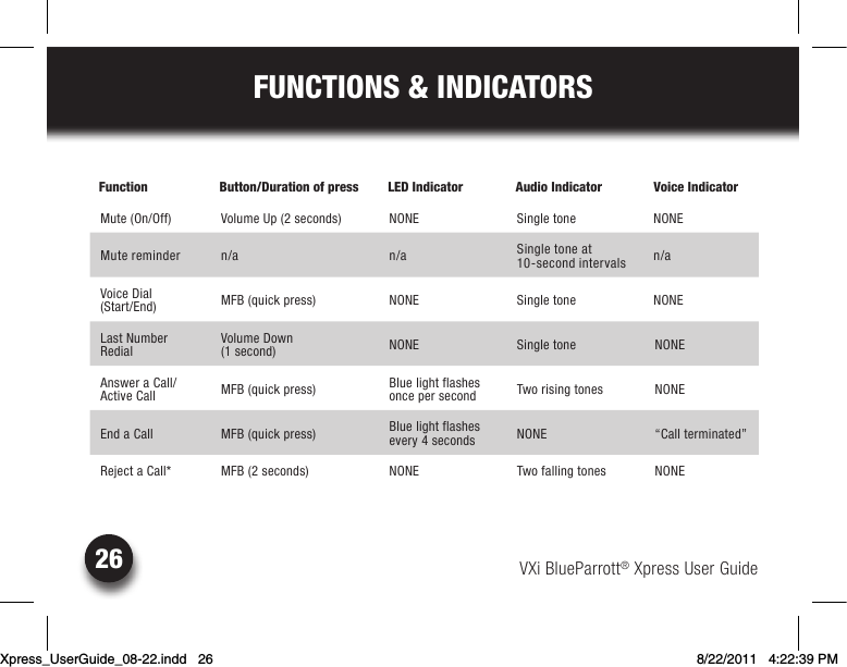 VXi BlueParrott® Xpress User Guide26FUNCTIONS &amp; INDICATORSFunction Button/Duration of press  LED Indicator Audio Indicator  Voice IndicatorMute (On/Off)  Volume Up (2 seconds)  NONE Single tone   NONEMute reminder n/a n/a Single tone at  10-second intervals n/aVoice Dial  (Start/End) MFB (quick press)  NONE Single tone  NONELast Number Redial Volume Down  (1 second) NONE Single tone  NONEAnswer a Call/ Active Call MFB (quick press)  Blue light flashes once per second Two rising tones  NONEEnd a Call  MFB (quick press)  Blue light flashes every 4 seconds NONE “Call terminated”Reject a Call*  MFB (2 seconds) NONE Two falling tones  NONEXpress_UserGuide_08-22.indd   26 8/22/2011   4:22:39 PM