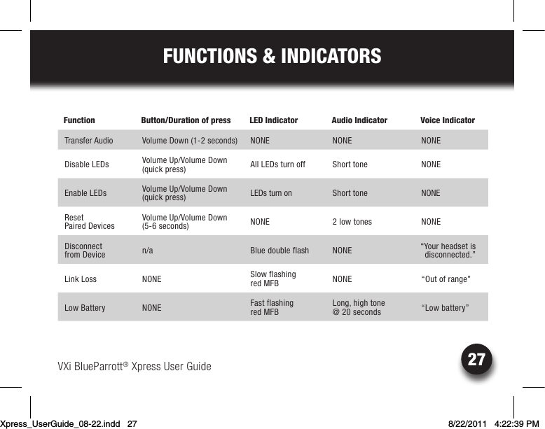 VXi BlueParrott® Xpress User Guide27FUNCTIONS &amp; INDICATORSFunction Button/Duration of press  LED Indicator Audio Indicator  Voice IndicatorTransfer Audio  Volume Down (1-2 seconds) NONE NONE NONEDisable LEDs Volume Up/Volume Down (quick press) All LEDs turn off Short tone NONEEnable LEDs Volume Up/Volume Down (quick press) LEDs turn on Short tone NONEReset  Paired DevicesVolume Up/Volume Down (5-6 seconds) NONE 2 low tones NONEDisconnect  from Device n/a Blue double flash  NONE “Your headset is disconnected.”Link Loss NONE Slow flashing  red MFB NONE “Out of range”Low Battery NONE Fast flashing  red MFBLong, high tone  @ 20 seconds “Low battery”Xpress_UserGuide_08-22.indd   27 8/22/2011   4:22:39 PM