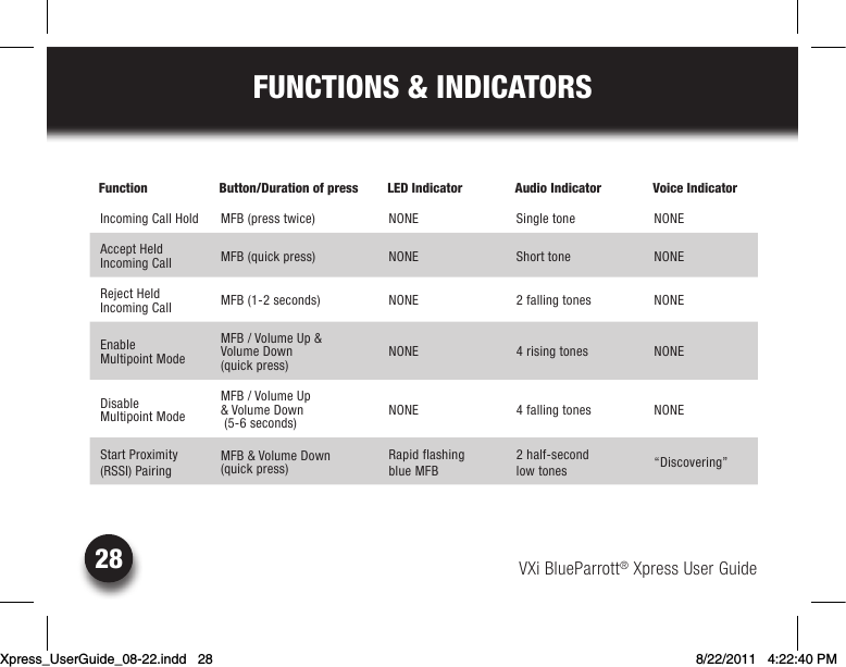 VXi BlueParrott® Xpress User Guide28FUNCTIONS &amp; INDICATORSFunction Button/Duration of press  LED Indicator Audio Indicator  Voice IndicatorIncoming Call Hold MFB (press twice) NONE Single tone NONEAccept Held  Incoming Call  MFB (quick press) NONE Short tone NONEReject Held  Incoming Call  MFB (1-2 seconds) NONE 2 falling tones NONEEnable  Multipoint ModeMFB / Volume Up &amp;  Volume Down (quick press)NONE 4 rising tones NONEDisable  Multipoint ModeMFB / Volume Up  &amp; Volume Down  (5-6 seconds)NONE 4 falling tones NONEStart Proximity (RSSI) PairingMFB &amp; Volume Down (quick press)Rapid flashing  blue MFB 2 half-second  low tones “Discovering”Xpress_UserGuide_08-22.indd   28 8/22/2011   4:22:40 PM