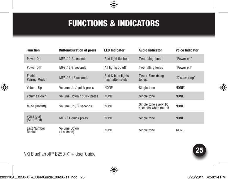 25FUNCTIONS &amp; INDICATORSVXi BlueParrott® B250-XT+ User GuideFunction Button/Duration of press  LED Indicator Audio Indicator  Voice IndicatorPower On  MFB / 2-3 seconds  Red light flashes Two rising tones  “Power on”Power Off MFB / 2-3 seconds All lights go off Two falling tones  “Power off”Enable  Pairing Mode MFB / 5-15 seconds Red &amp; blue lights flash alternatelyTwo + Four rising tones  “Discovering”Volume Up  Volume Up / quick press  NONE Single tone  NONE”Volume Down  Volume Down / quick press  NONE Single tone  NONEMute (On/Off)  Volume Up / 2 seconds  NONE Single tone every 10 seconds while muted  NONEVoice Dial  (Start/End) MFB / 1 quick press  NONE Single tone  NONELast Number Redial Volume Down  (1 second) NONE Single tone  NONE203110A_B250-XT+_UserGuide_08-26-11.indd   25 8/26/2011   4:59:14 PM