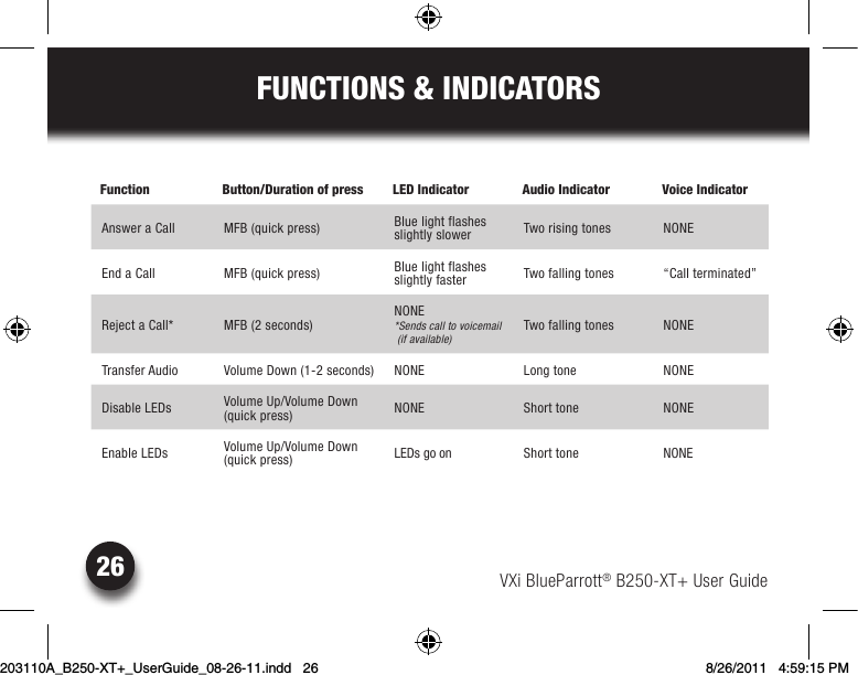 VXi BlueParrott® B250-XT+ User Guide26FUNCTIONS &amp; INDICATORSFunction Button/Duration of press  LED Indicator Audio Indicator  Voice IndicatorAnswer a Call  MFB (quick press)  Blue light flashes slightly slower Two rising tones  NONEEnd a Call  MFB (quick press)  Blue light flashes slightly faster Two falling tones  “Call terminated”Reject a Call*  MFB (2 seconds)NONE *Sends call to voicemail   (if available)Two falling tones  NONETransfer Audio  Volume Down (1-2 seconds) NONE Long tone  NONEDisable LEDs Volume Up/Volume Down (quick press) NONE Short tone NONEEnable LEDs Volume Up/Volume Down (quick press) LEDs go on Short tone NONE203110A_B250-XT+_UserGuide_08-26-11.indd   26 8/26/2011   4:59:15 PM