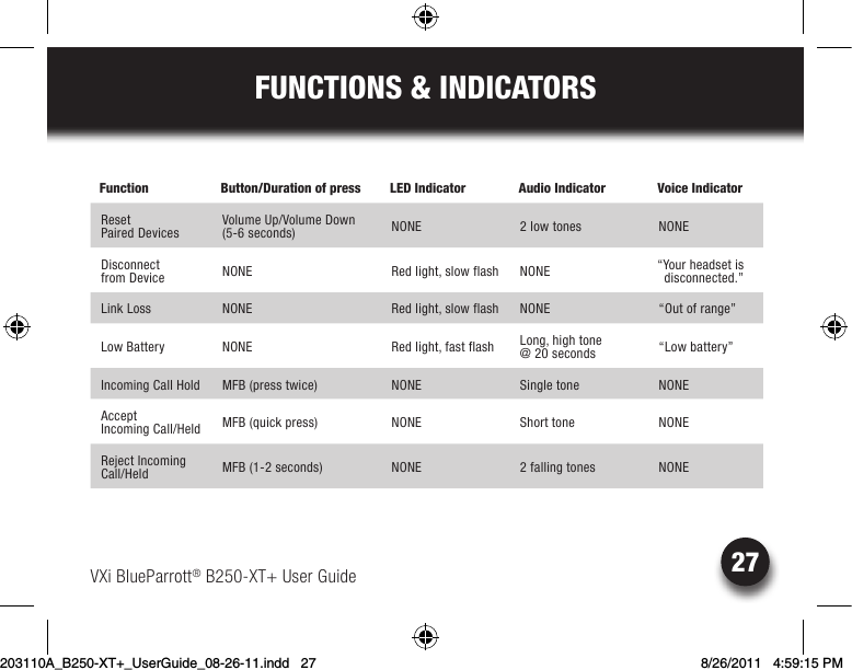 27FUNCTIONS &amp; INDICATORSVXi BlueParrott® B250-XT+ User GuideFunction Button/Duration of press  LED Indicator Audio Indicator  Voice IndicatorReset  Paired DevicesVolume Up/Volume Down (5-6 seconds) NONE 2 low tones NONEDisconnect  from Device NONE Red light, slow flash  NONE “Your headset is disconnected.”Link Loss NONE Red light, slow flash  NONE “Out of range”Low Battery NONE Red light, fast flash Long, high tone  @ 20 seconds “Low battery”Incoming Call Hold MFB (press twice) NONE Single tone NONEAccept  Incoming Call/Held  MFB (quick press) NONE Short tone NONEReject Incoming Call/Held  MFB (1-2 seconds) NONE 2 falling tones NONE203110A_B250-XT+_UserGuide_08-26-11.indd   27 8/26/2011   4:59:15 PM