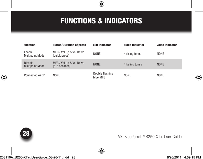 VXi BlueParrott® B250-XT+ User Guide28FUNCTIONS &amp; INDICATORSFunction Button/Duration of press  LED Indicator Audio Indicator  Voice IndicatorEnable  Multipoint ModeMFB / Vol Up &amp; Vol Down (quick press) NONE 4 rising tones NONEDisable  Multipoint ModeMFB / Vol Up &amp; Vol Down (5-6 seconds) NONE 4 falling tones NONEConnected A2DP NONE Double flashing  blue MFB  NONE NONE203110A_B250-XT+_UserGuide_08-26-11.indd   28 8/26/2011   4:59:15 PM