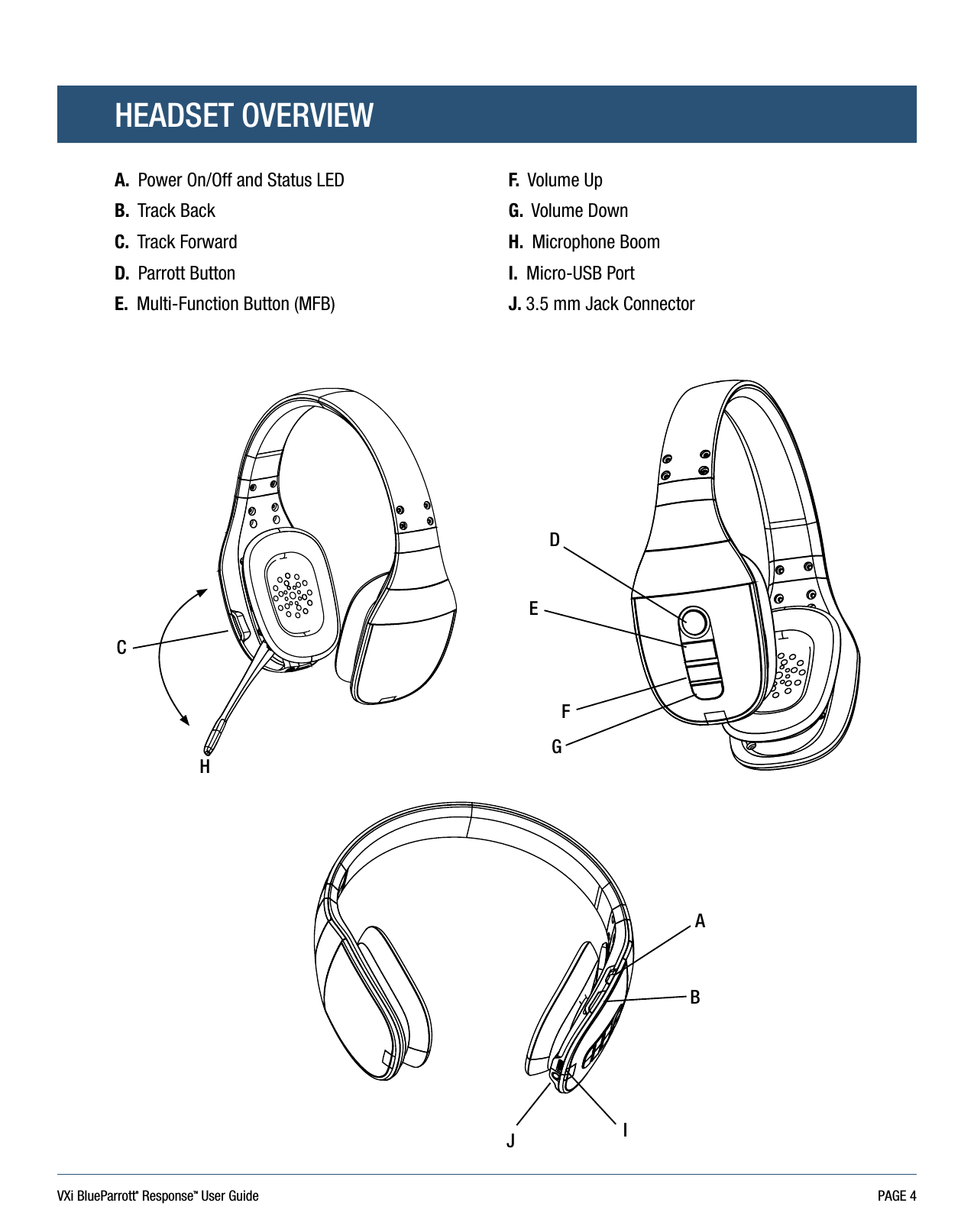 VXi BlueParrott® ResponseTM User Guide PAGE 4HEADSET OVERVIEWA.  Power On/Off and Status LEDB.  Track BackC.  Track ForwardD.  Parrott ButtonE.  Multi-Function Button (MFB)F.  Volume UpG.  Volume DownH.  Microphone BoomI.  Micro-USB PortJ. 3.5 mm Jack ConnectorABIJCHDEFG