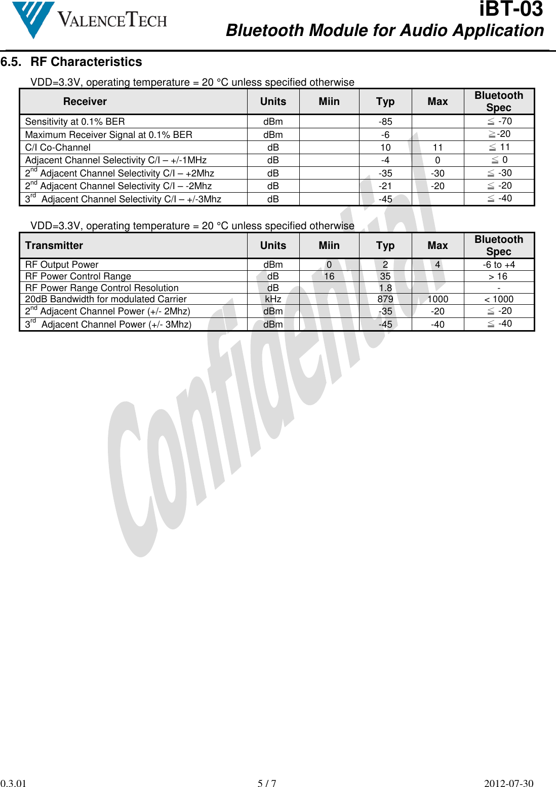  iBT-03 Bluetooth Module for Audio Application        0.3.01  5 / 7  2012-07-30  6.5.  RF Characteristics VDD=3.3V, operating temperature = 20 °C unless specified otherwise Receiver  Units  Miin  Typ  Max Bluetooth Spec Sensitivity at 0.1% BER  dBm    -85    ≦ -70 Maximum Receiver Signal at 0.1% BER  dBm    -6    ≧-20 C/I Co-Channel  dB    10  11  ≦ 11 Adjacent Channel Selectivity C/I – +/-1MHz  dB    -4  0  ≦ 0 2nd Adjacent Channel Selectivity C/I – +2Mhz  dB    -35  -30  ≦ -30 2nd Adjacent Channel Selectivity C/I – -2Mhz  dB    -21  -20  ≦ -20 3rd  Adjacent Channel Selectivity C/I – +/-3Mhz  dB    -45    ≦ -40  VDD=3.3V, operating temperature = 20 °C unless specified otherwise Transmitter  Units  Miin  Typ  Max Bluetooth Spec RF Output Power  dBm  0  2  4  -6 to +4 RF Power Control Range  dB  16  35    &gt; 16 RF Power Range Control Resolution  dB    1.8    - 20dB Bandwidth for modulated Carrier  kHz    879  1000  &lt; 1000 2nd Adjacent Channel Power (+/- 2Mhz)  dBm    -35  -20  ≦ -20 3rd  Adjacent Channel Power (+/- 3Mhz)  dBm    -45  -40  ≦ -40  