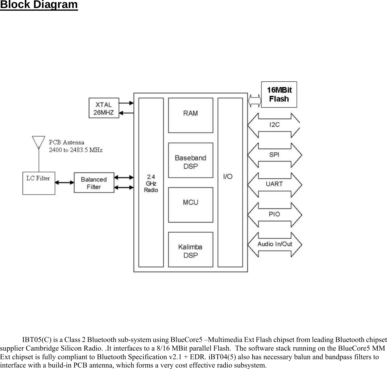   Block Diagram                              IBT05(C) is a Class 2 Bluetooth sub-system using BlueCore5 –Multimedia Ext Flash chipset from leading Bluetooth chipset supplier Cambridge Silicon Radio. .It interfaces to a 8/16 MBit parallel Flash.  The software stack running on the BlueCore5 MM Ext chipset is fully compliant to Bluetooth Specification v2.1 + EDR. iBT04(5) also has necessary balun and bandpass filters to interface with a build-in PCB antenna, which forms a very cost effective radio subsystem.