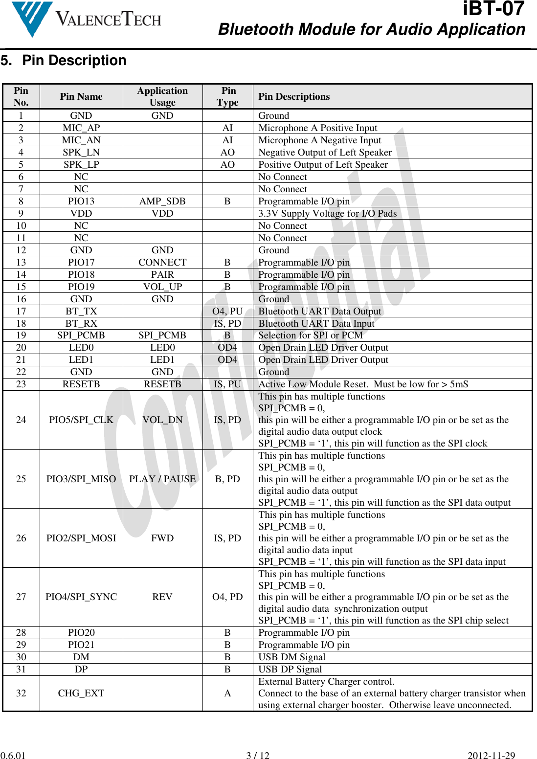  iBT-07 Bluetooth Module for Audio Application        0.6.01  3 / 12  2012-11-29  5.  Pin Description  Pin No.  Pin Name  Application Usage   Pin Type  Pin Descriptions 1  GND  GND    Ground 2  MIC_AP    AI  Microphone A Positive Input 3  MIC_AN    AI  Microphone A Negative Input 4  SPK_LN    AO  Negative Output of Left Speaker 5  SPK_LP    AO  Positive Output of Left Speaker 6  NC      No Connect 7  NC      No Connect 8  PIO13  AMP_SDB  B  Programmable I/O pin 9  VDD  VDD    3.3V Supply Voltage for I/O Pads 10  NC      No Connect 11  NC      No Connect 12  GND  GND    Ground 13  PIO17  CONNECT  B  Programmable I/O pin 14  PIO18  PAIR  B  Programmable I/O pin 15  PIO19  VOL_UP  B  Programmable I/O pin 16  GND  GND    Ground 17  BT_TX    O4, PU  Bluetooth UART Data Output 18  BT_RX    IS, PD  Bluetooth UART Data Input 19  SPI_PCMB  SPI_PCMB  B  Selection for SPI or PCM 20  LED0  LED0  OD4  Open Drain LED Driver Output 21  LED1  LED1  OD4  Open Drain LED Driver Output 22  GND  GND    Ground 23  RESETB  RESETB  IS, PU  Active Low Module Reset.  Must be low for &gt; 5mS 24  PIO5/SPI_CLK  VOL_DN  IS, PD This pin has multiple functions SPI_PCMB = 0,  this pin will be either a programmable I/O pin or be set as the digital audio data output clock SPI_PCMB = ‘1’, this pin will function as the SPI clock 25  PIO3/SPI_MISO PLAY / PAUSE B, PD This pin has multiple functions SPI_PCMB = 0,  this pin will be either a programmable I/O pin or be set as the digital audio data output SPI_PCMB = ‘1’, this pin will function as the SPI data output 26  PIO2/SPI_MOSI FWD  IS, PD This pin has multiple functions SPI_PCMB = 0,  this pin will be either a programmable I/O pin or be set as the digital audio data input SPI_PCMB = ‘1’, this pin will function as the SPI data input 27  PIO4/SPI_SYNC REV  O4, PD This pin has multiple functions SPI_PCMB = 0,  this pin will be either a programmable I/O pin or be set as the digital audio data  synchronization output SPI_PCMB = ‘1’, this pin will function as the SPI chip select 28  PIO20    B  Programmable I/O pin 29  PIO21    B  Programmable I/O pin 30  DM    B  USB DM Signal 31  DP    B  USB DP Signal 32  CHG_EXT    A  External Battery Charger control.  Connect to the base of an external battery charger transistor when using external charger booster.  Otherwise leave unconnected. 
