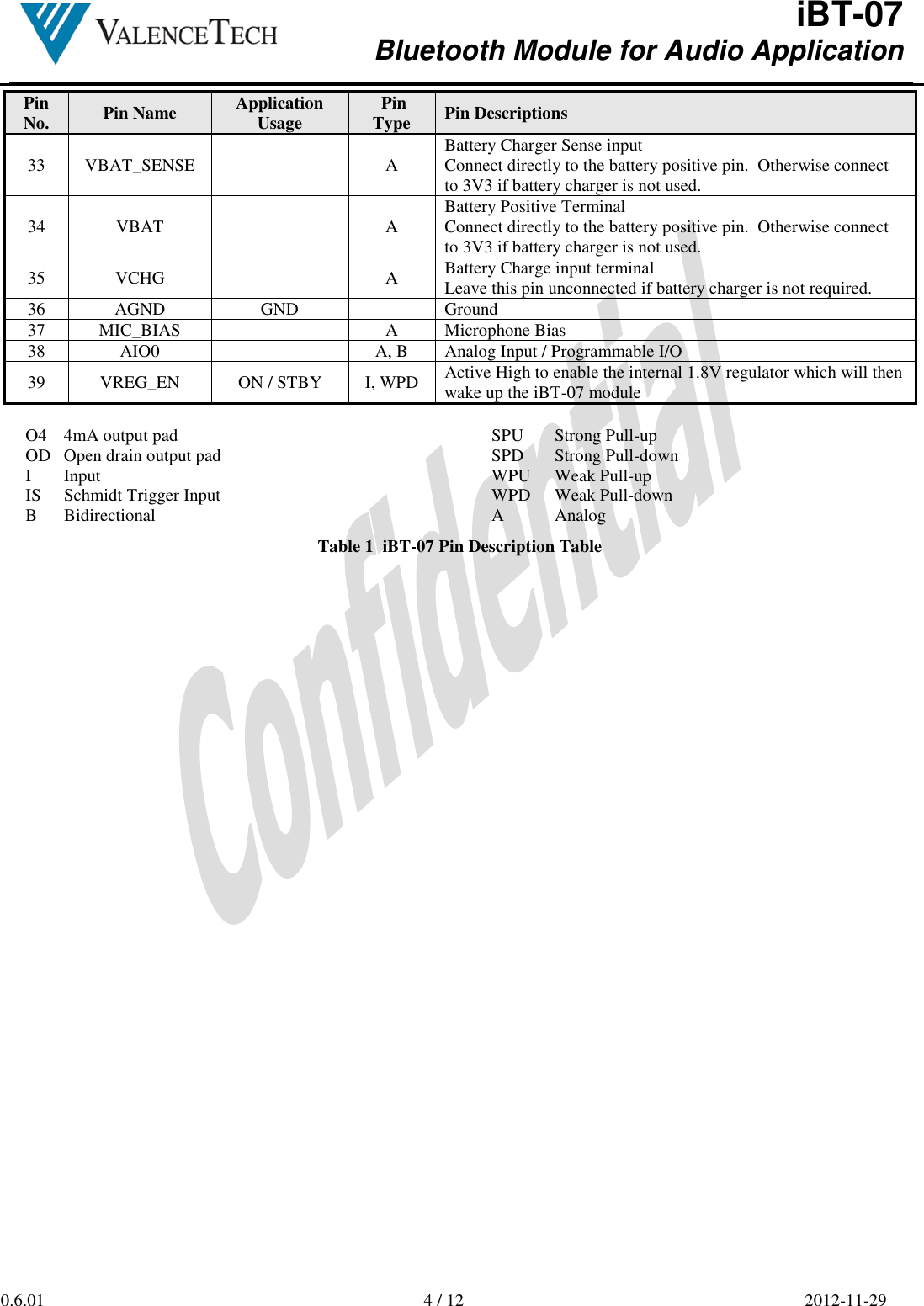  iBT-07 Bluetooth Module for Audio Application        0.6.01  4 / 12  2012-11-29  Pin No.  Pin Name  Application Usage   Pin Type  Pin Descriptions 33  VBAT_SENSE    A  Battery Charger Sense input Connect directly to the battery positive pin.  Otherwise connect to 3V3 if battery charger is not used. 34  VBAT    A  Battery Positive Terminal Connect directly to the battery positive pin.  Otherwise connect to 3V3 if battery charger is not used. 35  VCHG    A  Battery Charge input terminal Leave this pin unconnected if battery charger is not required. 36  AGND  GND    Ground 37  MIC_BIAS    A  Microphone Bias 38  AIO0    A, B  Analog Input / Programmable I/O 39  VREG_EN  ON / STBY  I, WPD  Active High to enable the internal 1.8V regulator which will then wake up the iBT-07 module  O4  4mA output pad OD  Open drain output pad I  Input IS  Schmidt Trigger Input B  Bidirectional SPU  Strong Pull-up SPD  Strong Pull-down WPU  Weak Pull-up WPD  Weak Pull-down A  Analog Table 1  iBT-07 Pin Description Table 
