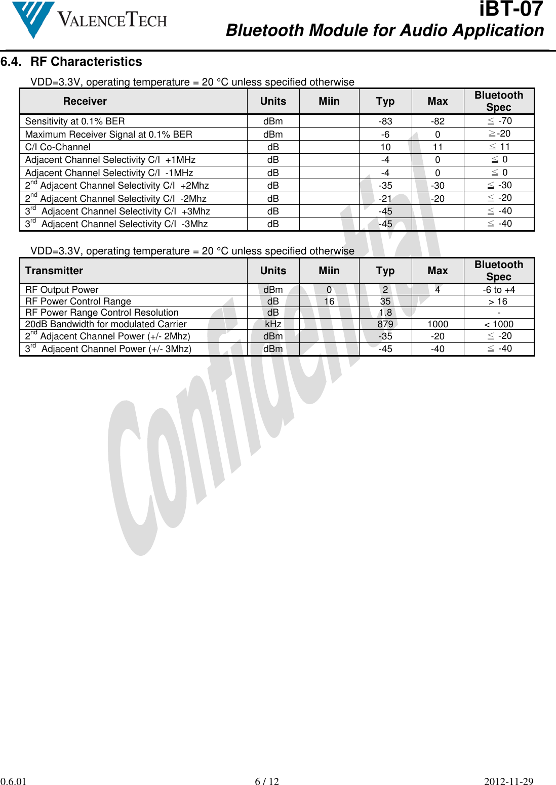  iBT-07 Bluetooth Module for Audio Application        0.6.01  6 / 12  2012-11-29  6.4.  RF Characteristics VDD=3.3V, operating temperature = 20 °C unless specified otherwise Receiver  Units  Miin  Typ  Max Bluetooth Spec Sensitivity at 0.1% BER  dBm    -83  -82  ≦ -70 Maximum Receiver Signal at 0.1% BER  dBm    -6  0  ≧-20 C/I Co-Channel  dB    10  11  ≦ 11 Adjacent Channel Selectivity C/I  +1MHz  dB    -4  0  ≦ 0 Adjacent Channel Selectivity C/I  -1MHz  dB    -4  0  ≦ 0 2nd Adjacent Channel Selectivity C/I  +2Mhz  dB    -35  -30  ≦ -30 2nd Adjacent Channel Selectivity C/I  -2Mhz  dB    -21  -20  ≦ -20 3rd  Adjacent Channel Selectivity C/I  +3Mhz  dB    -45    ≦ -40 3rd  Adjacent Channel Selectivity C/I  -3Mhz  dB    -45    ≦ -40  VDD=3.3V, operating temperature = 20 °C unless specified otherwise Transmitter  Units  Miin  Typ  Max Bluetooth Spec RF Output Power  dBm  0  2  4  -6 to +4 RF Power Control Range  dB  16  35    &gt; 16 RF Power Range Control Resolution  dB    1.8    - 20dB Bandwidth for modulated Carrier  kHz    879  1000  &lt; 1000 2nd Adjacent Channel Power (+/- 2Mhz)  dBm    -35  -20  ≦ -20 3rd  Adjacent Channel Power (+/- 3Mhz)  dBm    -45  -40  ≦ -40 