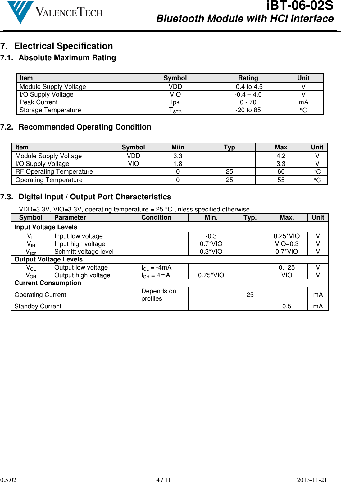  iBT-06-02S Bluetooth Module with HCI Interface        0.5.02  4 / 11  2013-11-21  7.  Electrical Specification 7.1.  Absolute Maximum Rating  Item Symbol Rating Unit Module Supply Voltage  VDD  -0.4 to 4.5  V I/O Supply Voltage  VIO  -0.4 – 4.0  V Peak Current  Ipk  0 - 70  mA Storage Temperature  TSTG  -20 to 85  °C  7.2.  Recommended Operating Condition  Item Symbol Miin Typ Max Unit Module Supply Voltage  VDD  3.3    4.2  V I/O Supply Voltage  VIO  1.8    3.3  V RF Operating Temperature    0  25  60  °C Operating Temperature    0  25  55  °C  7.3.  Digital Input / Output Port Characteristics VDD=3.3V, VIO=3.3V, operating temperature = 25 °C unless specified otherwise Symbol Parameter Condition Min. Typ. Max. Unit Input Voltage Levels VIL Input low voltage    -0.3   0.25*VIO  V VIH Input high voltage    0.7*VIO   VIO+0.3  V Vsch Schmitt voltage level    0.3*VIO   0.7*VIO  V Output Voltage Levels VOL Output low voltage  IOL = -4mA    0.125  V VOH Output high voltage  IOH = 4mA  0.75*VIO   VIO  V Current Consumption Operating Current  Depends on profiles    25    mA Standby Current        0.5  mA  