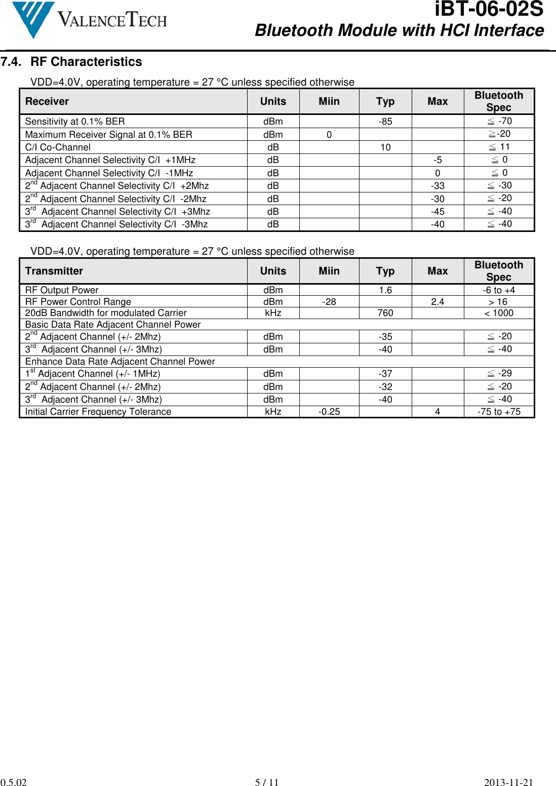  iBT-06-02S Bluetooth Module with HCI Interface        0.5.02  5 / 11  2013-11-21  7.4.  RF Characteristics VDD=4.0V, operating temperature = 27 °C unless specified otherwise Receiver  Units  Miin  Typ  Max Bluetooth Spec Sensitivity at 0.1% BER  dBm    -85    ≦ -70 Maximum Receiver Signal at 0.1% BER  dBm  0      ≧-20 C/I Co-Channel  dB    10    ≦ 11 Adjacent Channel Selectivity C/I  +1MHz  dB      -5  ≦ 0 Adjacent Channel Selectivity C/I  -1MHz  dB      0  ≦ 0 2nd Adjacent Channel Selectivity C/I  +2Mhz  dB      -33  ≦ -30 2nd Adjacent Channel Selectivity C/I  -2Mhz  dB      -30  ≦ -20 3rd  Adjacent Channel Selectivity C/I  +3Mhz  dB      -45  ≦ -40 3rd  Adjacent Channel Selectivity C/I  -3Mhz  dB      -40  ≦ -40  VDD=4.0V, operating temperature = 27 °C unless specified otherwise Transmitter  Units  Miin  Typ  Max Bluetooth Spec RF Output Power  dBm    1.6    -6 to +4 RF Power Control Range  dBm  -28    2.4  &gt; 16 20dB Bandwidth for modulated Carrier  kHz    760    &lt; 1000 Basic Data Rate Adjacent Channel Power 2nd Adjacent Channel (+/- 2Mhz)  dBm    -35    ≦ -20 3rd  Adjacent Channel (+/- 3Mhz)  dBm    -40    ≦ -40 Enhance Data Rate Adjacent Channel Power 1st Adjacent Channel (+/- 1MHz)  dBm    -37    ≦ -29 2nd Adjacent Channel (+/- 2Mhz)  dBm    -32    ≦ -20 3rd  Adjacent Channel (+/- 3Mhz)  dBm    -40    ≦ -40 Initial Carrier Frequency Tolerance  kHz  -0.25    4  -75 to +75  