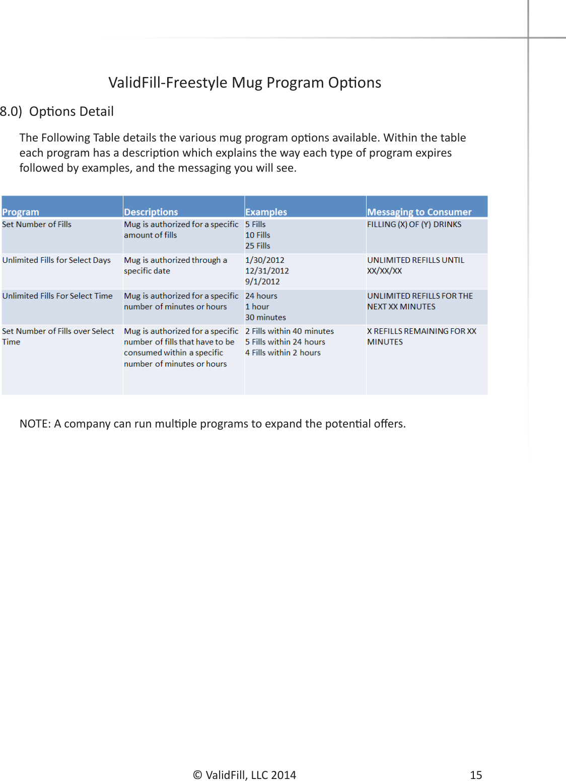 © ValidFill, LLC 2010 15© ValidFill, LLC 2014