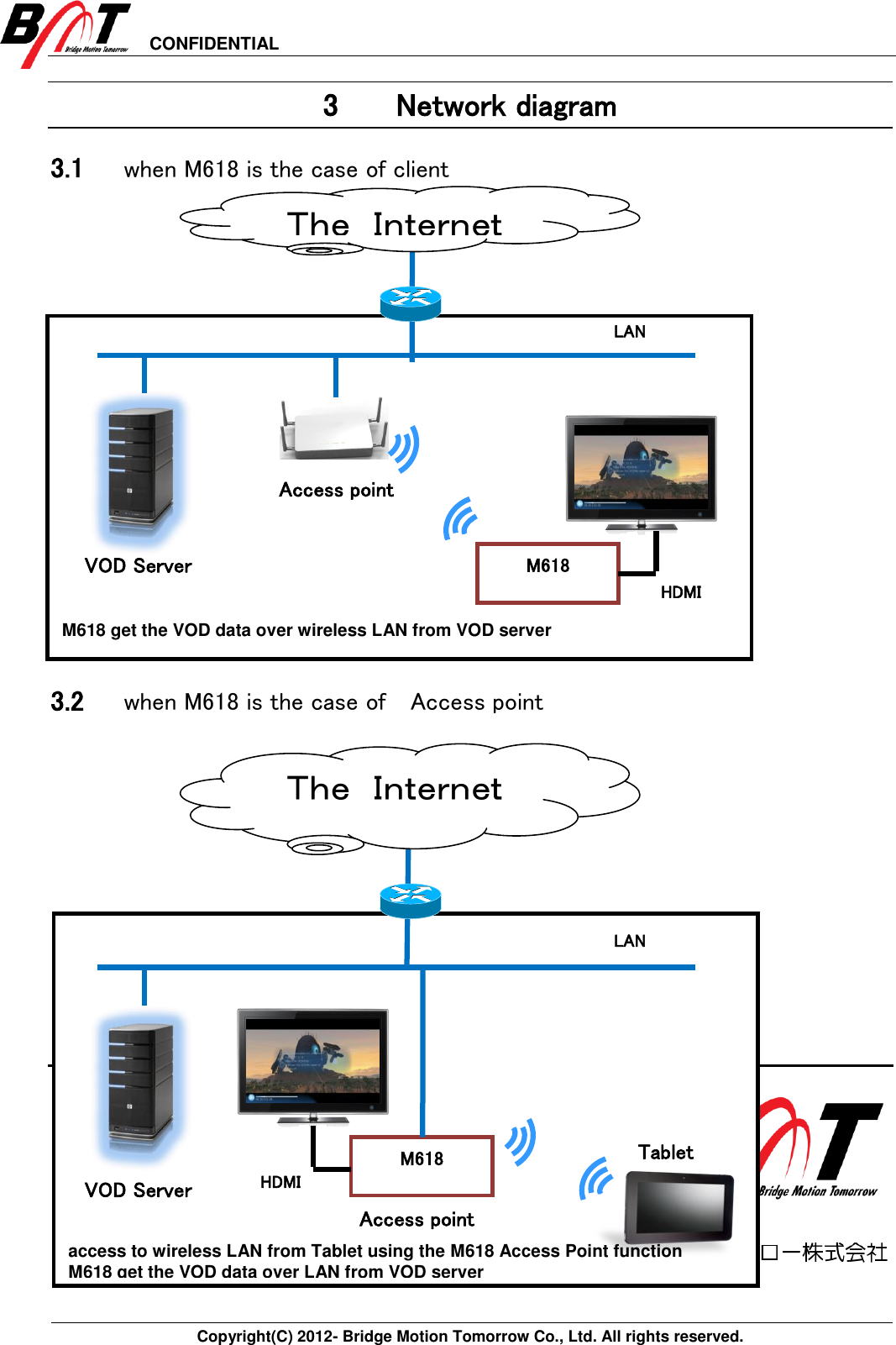 CONFIDENTIAL       Copyright(C) 2012- Bridge Motion Tomorrow Co., Ltd. All rights reserved.             3 Network diagram 3.1 when M618 is the case of client                      3.2 when M618 is the case of    Access point                                      M618 get the VOD data over wireless LAN from VOD server Ｔｈｅ Ｉｎｔｅｒｎｅｔ M618 Access point LAN VOD Server HDMI               access to wireless LAN from Tablet using the M618 Access Point function M618 get the VOD data over LAN from VOD server Ｔｈｅ Ｉｎｔｅｒｎｅｔ LAN VOD Server M618 HDMI Access point Tablet 