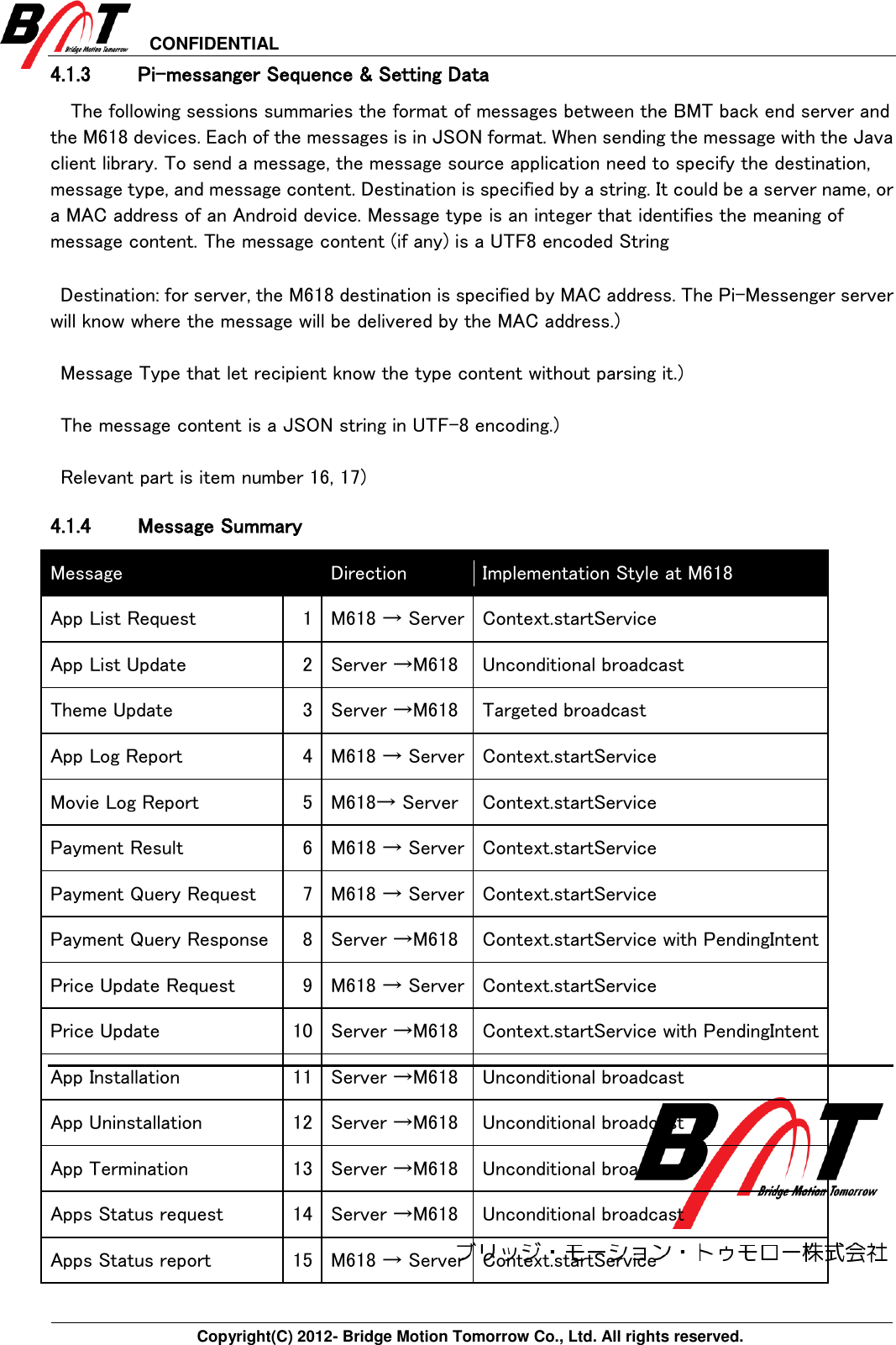 CONFIDENTIAL       Copyright(C) 2012- Bridge Motion Tomorrow Co., Ltd. All rights reserved.             4.1.3 Pi-messanger Sequence &amp; Setting Data The following sessions summaries the format of messages between the BMT back end server and the M618 devices. Each of the messages is in JSON format. When sending the message with the Java client library. To send a message, the message source application need to specify the destination, message type, and message content. Destination is specified by a string. It could be a server name, or a MAC address of an Android device. Message type is an integer that identifies the meaning of message content. The message content (if any) is a UTF8 encoded String    Destination: for server, the M618 destination is specified by MAC address. The Pi-Messenger server will know where the message will be delivered by the MAC address.)    Message Type that let recipient know the type content without parsing it.)    The message content is a JSON string in UTF-8 encoding.)  Relevant part is item number 16, 17) 4.1.4 Message Summary Message  Direction Implementation Style at M618 App List Request 1 M618 → Server Context.startService App List Update 2 Server →M618 Unconditional broadcast Theme Update 3 Server →M618 Targeted broadcast App Log Report 4 M618 → Server Context.startService Movie Log Report 5 M618→ Server Context.startService Payment Result 6 M618 → Server Context.startService Payment Query Request 7 M618 → Server Context.startService Payment Query Response 8 Server →M618 Context.startService with PendingIntent Price Update Request 9 M618 → Server Context.startService Price Update 10 Server →M618 Context.startService with PendingIntent App Installation 11 Server →M618 Unconditional broadcast App Uninstallation 12 Server →M618 Unconditional broadcast App Termination 13 Server →M618 Unconditional broadcast Apps Status request 14 Server →M618 Unconditional broadcast Apps Status report 15 M618 → Server Context.startService 