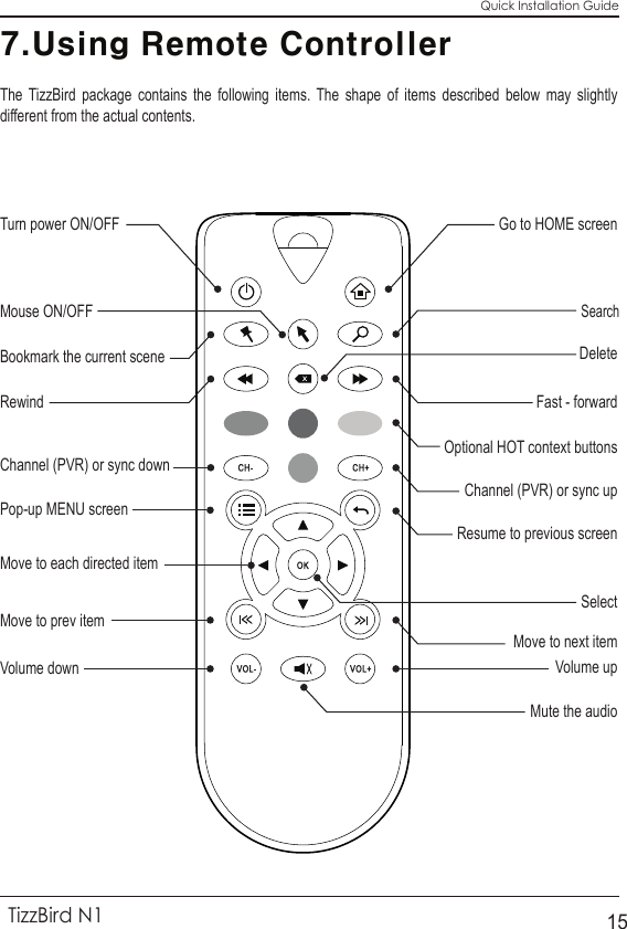 7.Using Remote ControllerThe TizzBird package contains the following items. The shape of items described below may slightly different from the actual contents.Quick Installation GuideTizzBird N115Turn power ON/OFFRewindBookmark the current sceneMouse ON/OFFChannel (PVR) or sync upChannel (PVR) or sync downResume to previous screenMove to next itemVolume upSelectVolume downOptional HOT context buttonsFast - forwardDeleteSearchGo to HOME screenPop-up MENU screenMove to each directed itemMute the audioMove to prev item