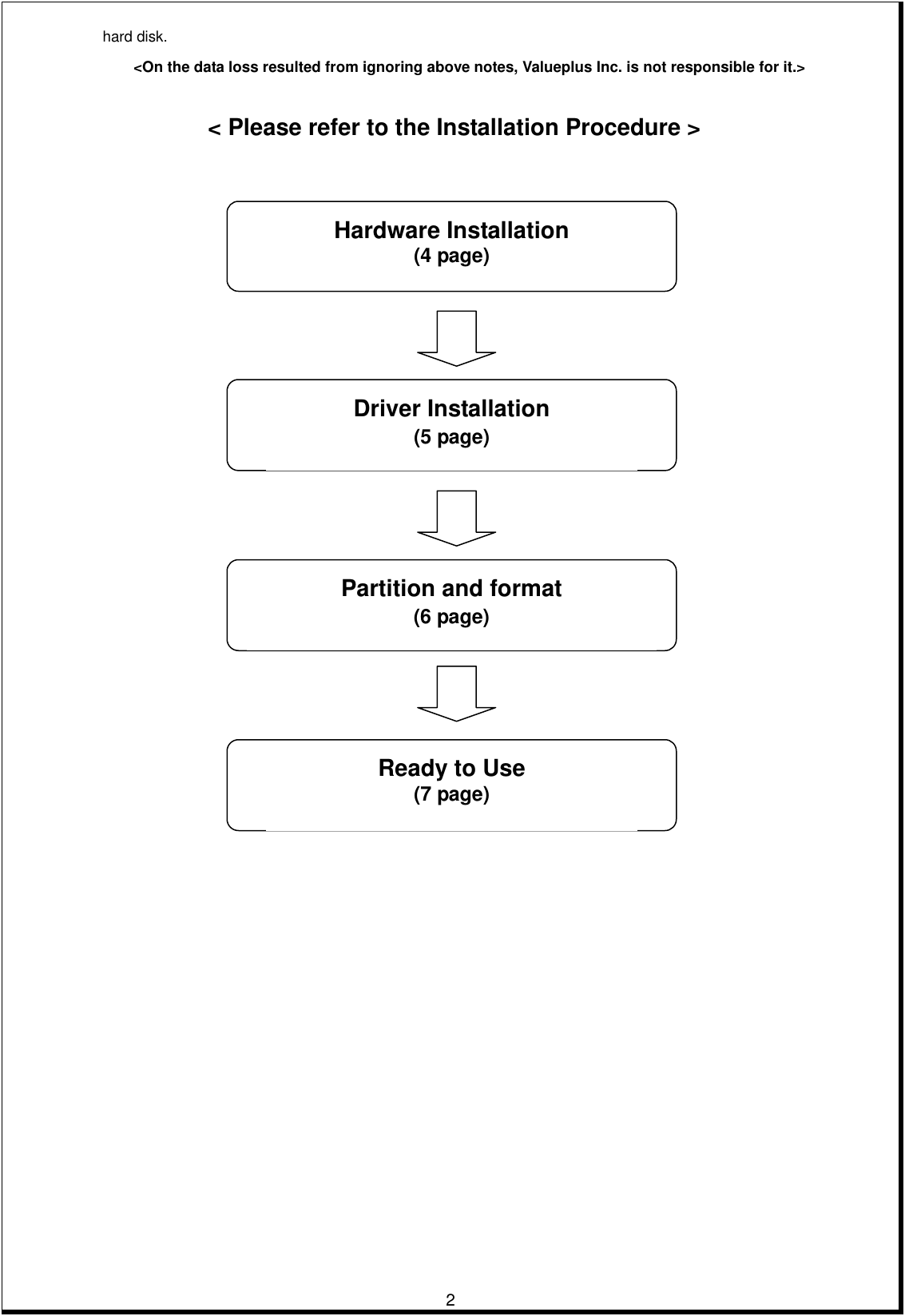         2hard disk. &lt;On the data loss resulted from ignoring above notes, Valueplus Inc. is not responsible for it.&gt;    &lt; Please refer to the Installation Procedure &gt;                                                                                Hardware Installation (4 page) Driver Installation (5 page) Partition and format (6 page) Ready to Use (7 page)   