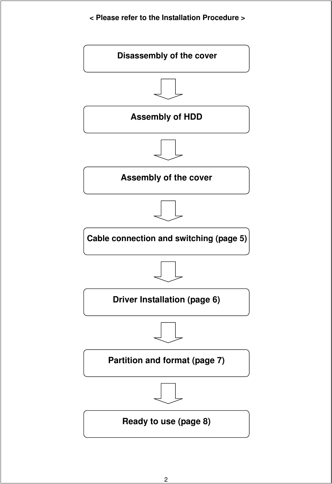   &lt; Please refer to the Installation Procedure &gt;                                                                                     2Cable connection and switching (page 5) Disassembly of the cover   Assembly of HDD   Assembly of the cover   Driver Installation (page 6) Partition and format (page 7) Ready to use (page 8) 