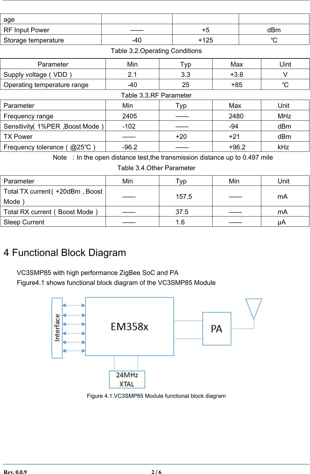       Rev. 0.0.9  2 / 6   age RF Input Power &mdash;&mdash; +5 dBm Storage temperature -40 +125 ℃ Table 3.2.Operating Conditions Parameter Min Typ Max Uint Supply voltage（VDD） 2.1 3.3 +3.6 V Operating temperature range -40 25 +85 ℃ Table 3.3.RF Parameter Parameter Min Typ Max Unit Frequency range 2405 &mdash;&mdash; 2480 MHz Sensitivity（1%PER，Boost Mode） -102 &mdash;&mdash; -94 dBm TX Power &mdash;&mdash; +20 +21 dBm Frequency tolerance（@25℃） -96.2 &mdash;&mdash; +96.2 kHz Note  ：In the open distance test,the transmission distance up to 0.497 mile Table 3.4.Other Parameter Parameter Min Typ Min Unit Total TX current（+20dBm，Boost Mode） &mdash;&mdash; 157.5 &mdash;&mdash; mA Total RX current（Boost Mode） &mdash;&mdash; 37.5 &mdash;&mdash; mA Sleep Current &mdash;&mdash; 1.6 &mdash;&mdash; &micro;A  4 Functional Block Diagram VC3SMP85 with high performance ZigBee SoC and PA Figure4.1 shows functional block diagram of the VC3SMP85 Module  Figure 4.1.VC3SMP85 Module functional block diagram    