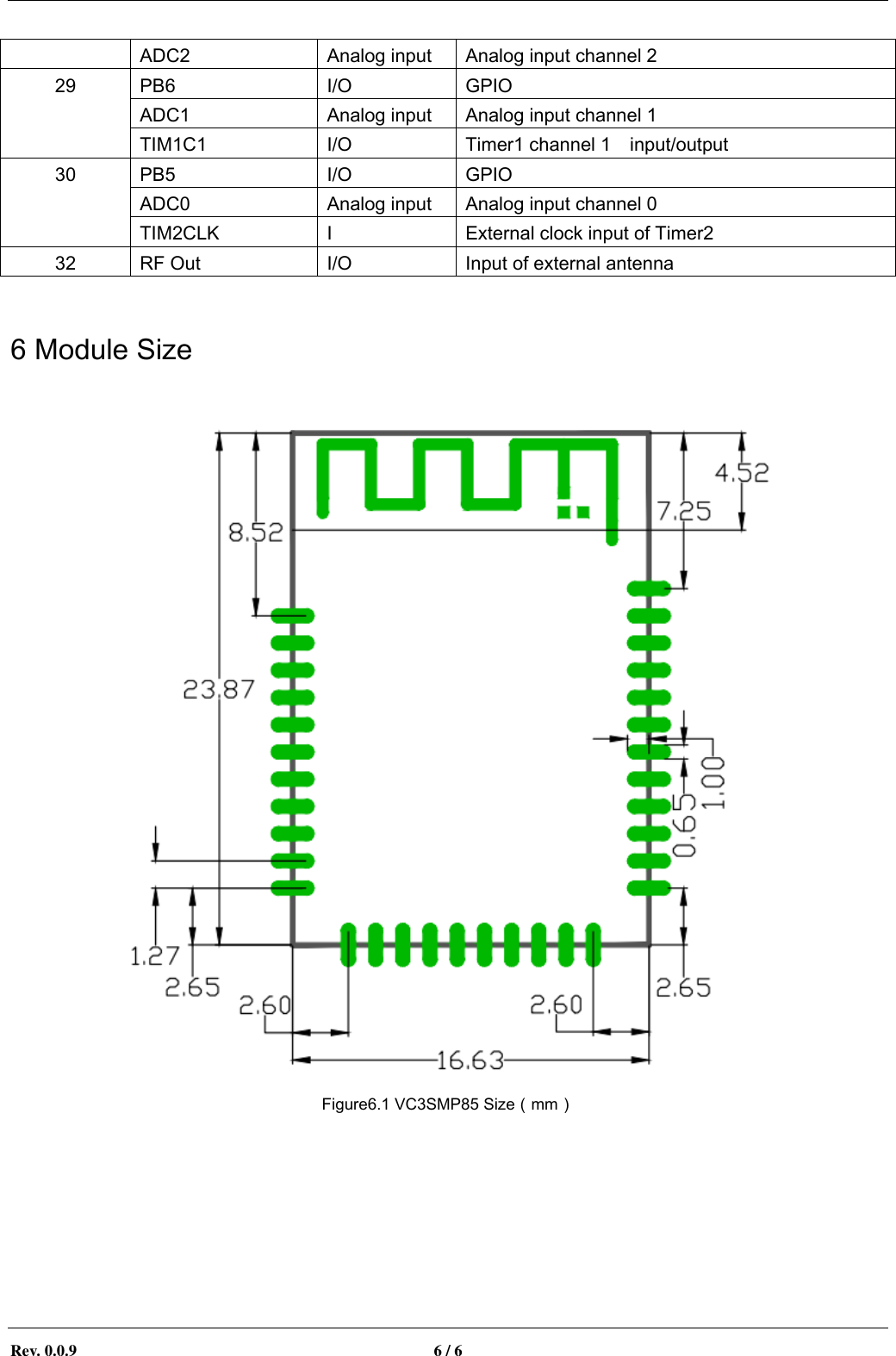        Rev. 0.0.9  6 / 6   ADC2 Analog input Analog input channel 2 29 PB6 I/O GPIO ADC1 Analog input Analog input channel 1 TIM1C1 I/O Timer1 channel 1    input/output 30 PB5 I/O GPIO ADC0 Analog input Analog input channel 0 TIM2CLK I External clock input of Timer2 32 RF Out I/O Input of external antenna  6 Module Size  Figure6.1 VC3SMP85 Size（mm）  