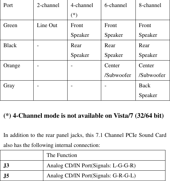 Page 7 of 8 - Vantec Vantec-7-1-Channel-Pcie-Sound-Card-Ugts110-Users-Manual- Volari V3 Graphics Accelerator  Vantec-7-1-channel-pcie-sound-card-ugts110-users-manual