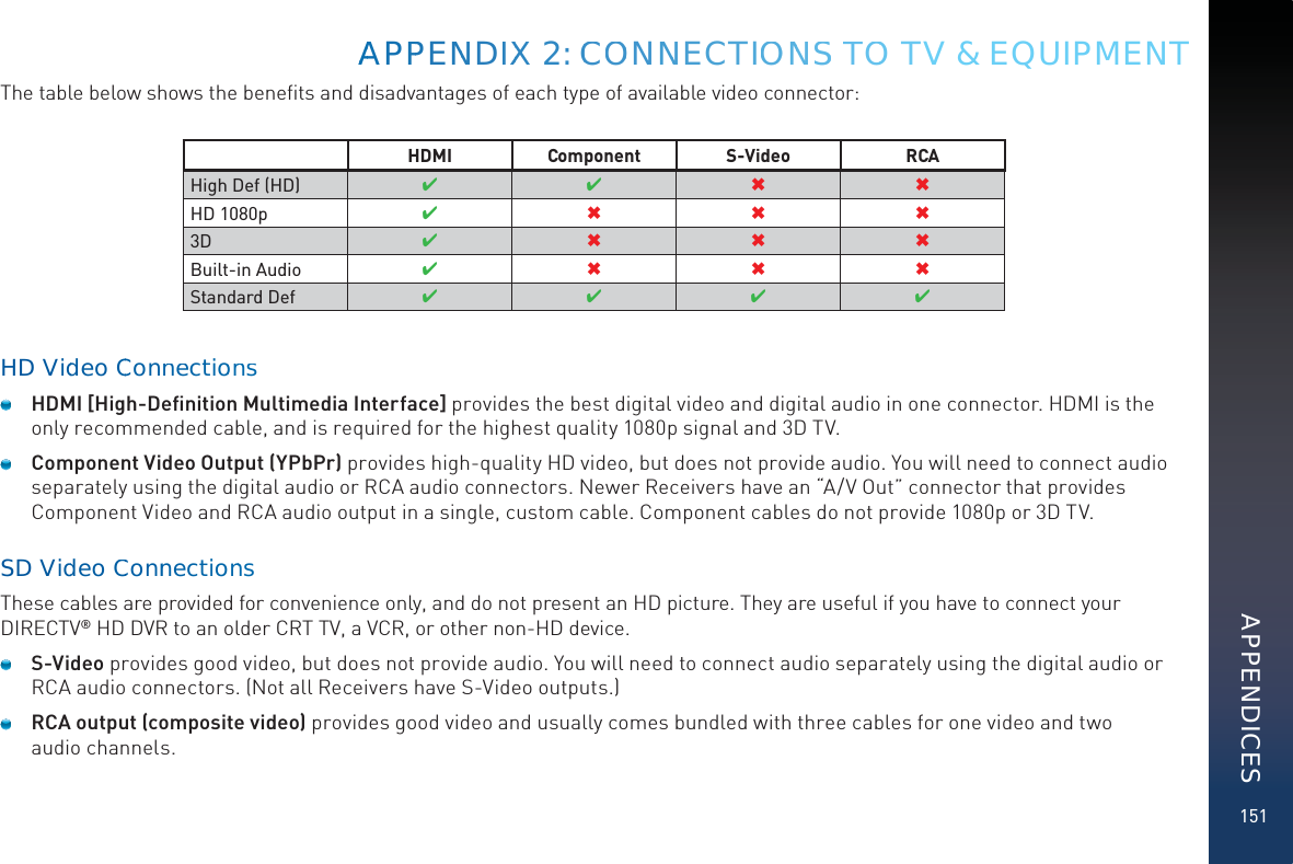 151The table below shows the beneﬁts and disadvantages of each type of available video connector: HDMI Component S-Video RCAHigh Def (HD) HD 1080p 3D Built-in Audio Standard Def HD ViddeoCConnectioonsns HDMI [High-Deﬁnition Multimedia Interface] provides the best digital video and digital audio in one connector. HDMI is the only recommended cable, and is required for the highest quality 1080p signal and 3D TV. Component Video Output (YPbPr) provides high-quality HD video, but does not provide audio. You will need to connect audio separately using the digital audio or RCA audio connectors. Newer Receivers have an “A/V Out” connector that provides Component Video and RCA audio output in a single, custom cable. Component cables do not provide 1080p or 3D TV.SD ViddeoCConnnectioonsnsThese cables are provided for convenience only, and do not present an HD picture. They are useful if you have to connect your DIRECTV® HD DVR to an older CRT TV, a VCR, or other non-HD device. S-Video provides good video, but does not provide audio. You will need to connect audio separately using the digital audio or RCA audio connectors. (Not all Receivers have S-Video outputs.)  RCA output (composite video) provides good video and usually comes bundled with three cables for one video and two  audio channels. AAAPPPENNDIIXX 2: CCOONNNECTIOONNSS TOO TV &amp; EQUIPMENTAPPENDICES