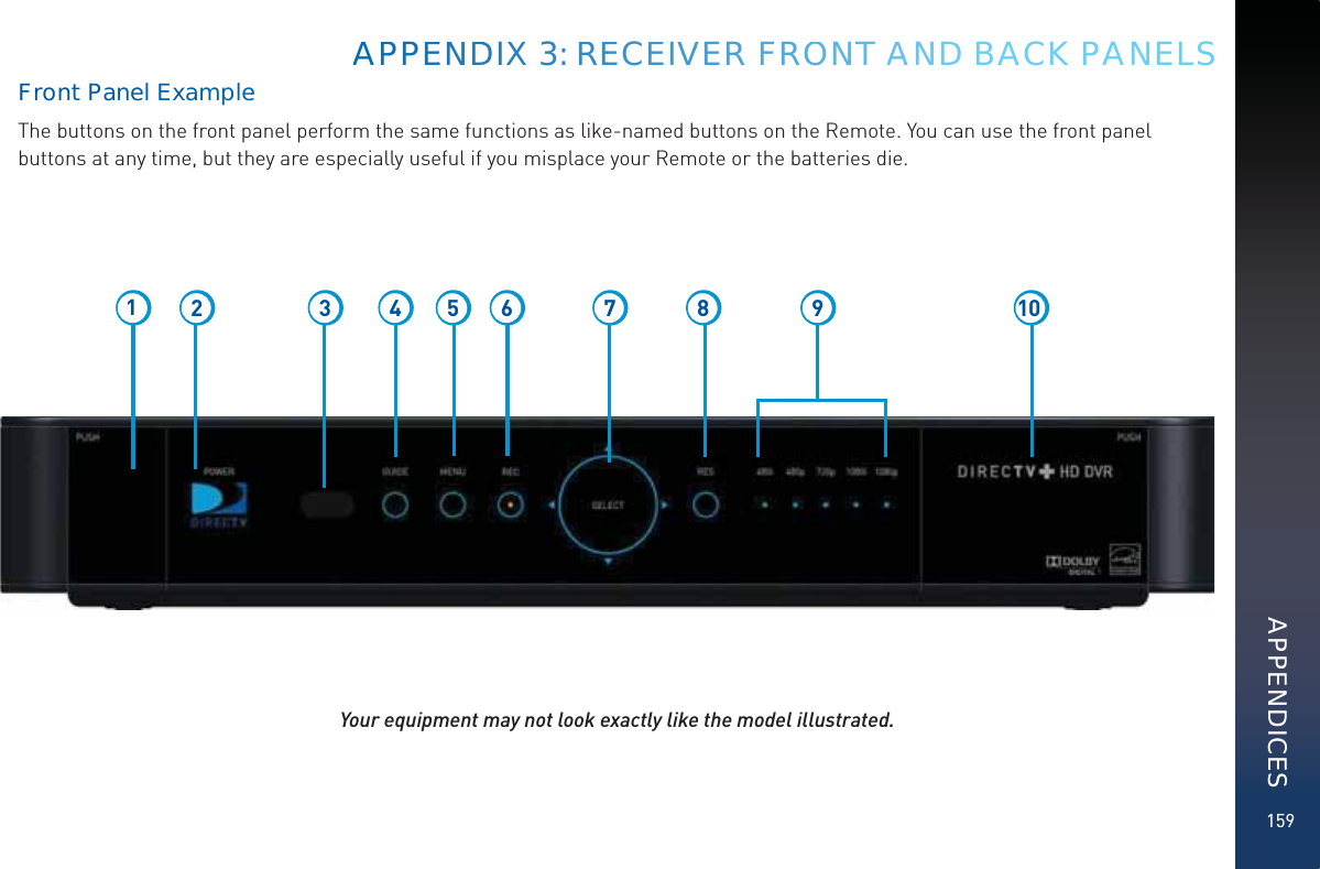 159Your equipment may not look exactly like the model illustrated.12 3 5 6 7 8 9 104AAPPPEENNDDIXX 3: RREECEIVVVER FROOONT AAND BACK PANELSFront PPanel ExxampleeThe buttons on the front panel perform the same functions as like-named buttons on the Remote. You can use the front panel buttons at any time, but they are especially useful if you misplace your Remote or the batteries die.APPENDICES