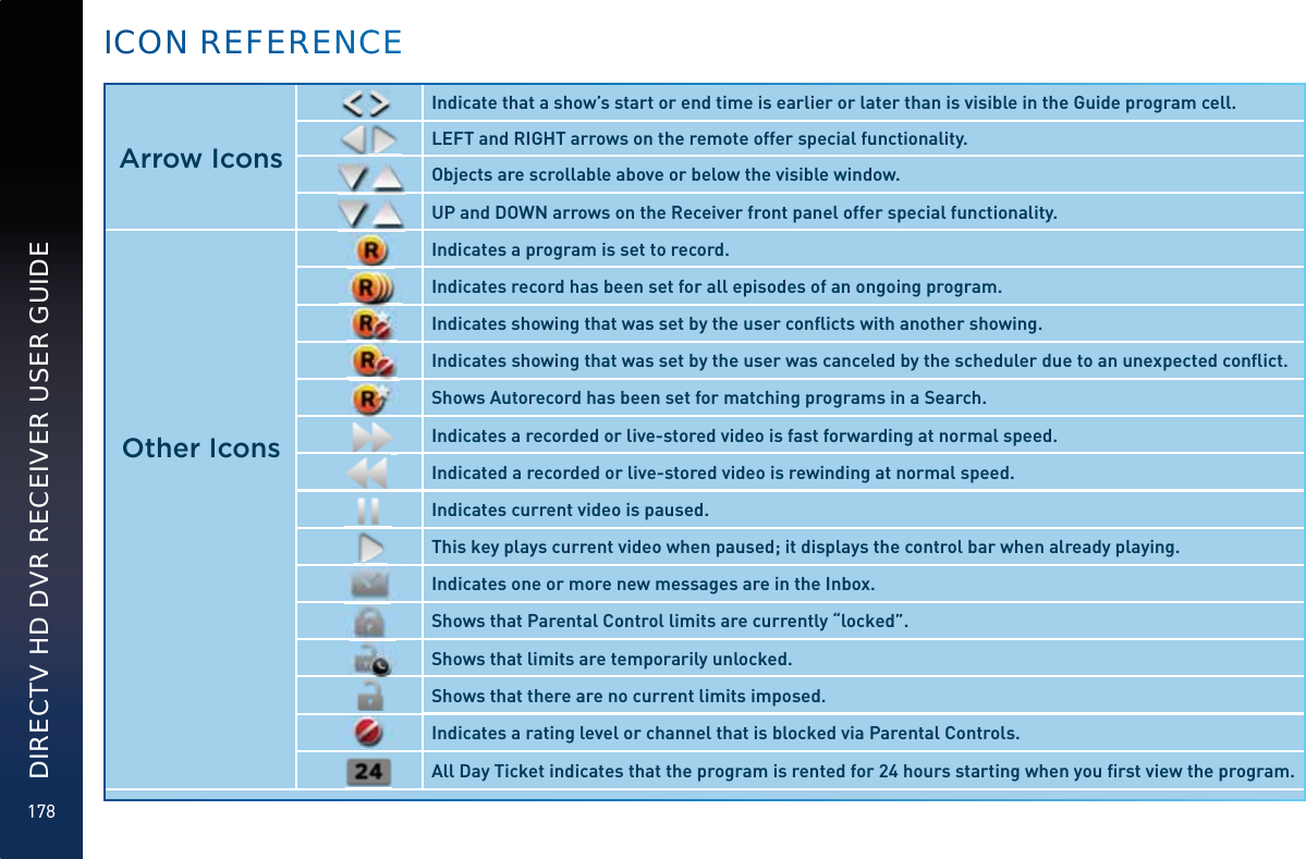 178DIRECTV HD DVR RECEIVER USER GUIDE  Arrow IconsIndicate that a show’s start or end time is earlier or later than is visible in the Guide program cell.LEFT and RIGHT arrows on the remote offer special functionality.Objects are scrollable above or below the visible window.UP and DOWN arrows on the Receiver front panel offer special functionality.           Other IconsIndicates a program is set to record.Indicates record has been set for all episodes of an ongoing program.Indicates showing that was set by the user conﬂicts with another showing.Indicates showing that was set by the user was canceled by the scheduler due to an unexpected conﬂict.Shows Autorecord has been set for matching programs in a Search.Indicates a recorded or live-stored video is fast forwarding at normal speed.Indicated a recorded or live-stored video is rewinding at normal speed.Indicates current video is paused.This key plays current video when paused; it displays the control bar when already playing.Indicates one or more new messages are in the Inbox.Shows that Parental Control limits are currently “locked”.Shows that limits are temporarily unlocked.Shows that there are no current limits imposed.Indicates a rating level or channel that is blocked via Parental Controls.All Day Ticket indicates that the program is rented for 24 hours starting when you ﬁrst view the program.ICON REEFERRRRENNCCEE
