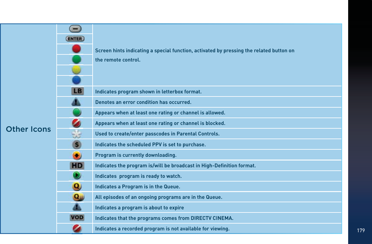179Other IconsScreen hints indicating a special function, activated by pressing the related button onthe remote control.Indicates program shown in letterbox format.Denotes an error condition has occurred.Appears when at least one rating or channel is allowed.Appears when at least one rating or channel is blocked.Used to create/enter passcodes in Parental Controls.Indicates the scheduled PPV is set to purchase.Program is currently downloading.Indicates the program is/will be broadcast in High-Deﬁnition format.Indicates  program is ready to watch.Indicates a Program is in the Queue.All episodes of an ongoing programs are in the Queue.Indicates a program is about to expireIndicates that the programs comes from DIRECTV CINEMA.Indicates a recorded program is not available for viewing.
