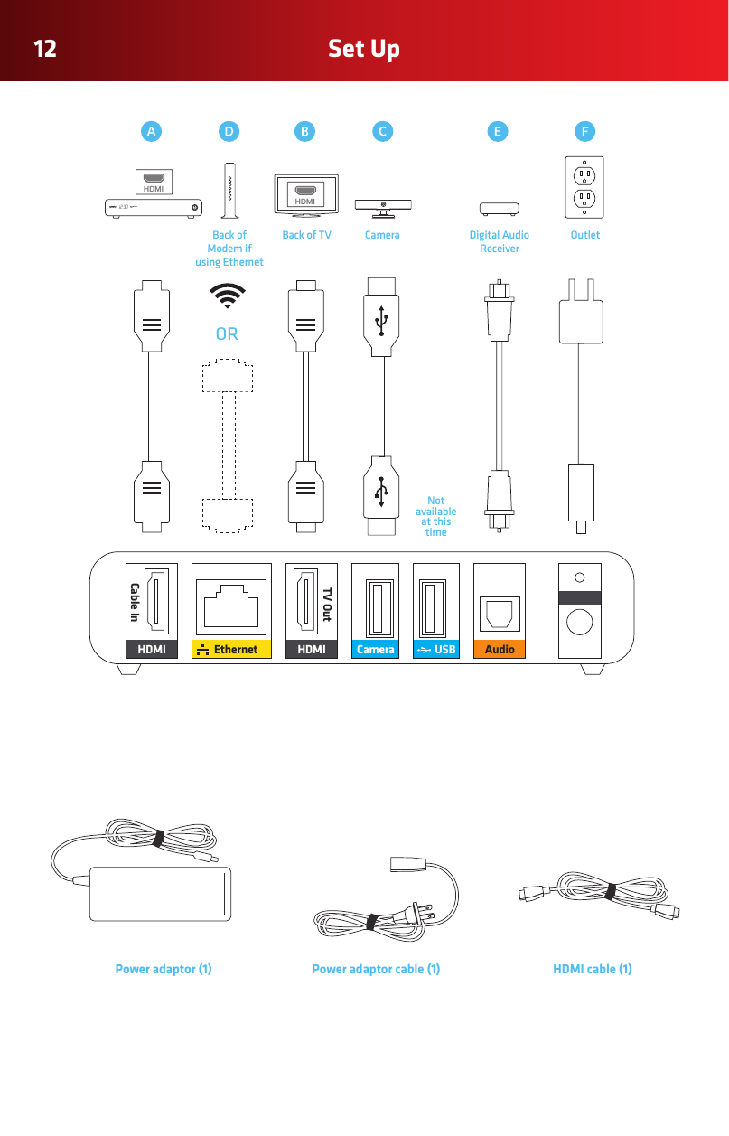 Set Up12Cable InHDMITV OutHDMI Camera USB AudioEthernetORNot available at this timeHDMIHDMI12:30 MessagesPowerDigital Audio ReceiverOutletCameraBack of TVBack of Modem if using EthernetPower adaptor cable (1) HDMI cable (1)Power adaptor (1)