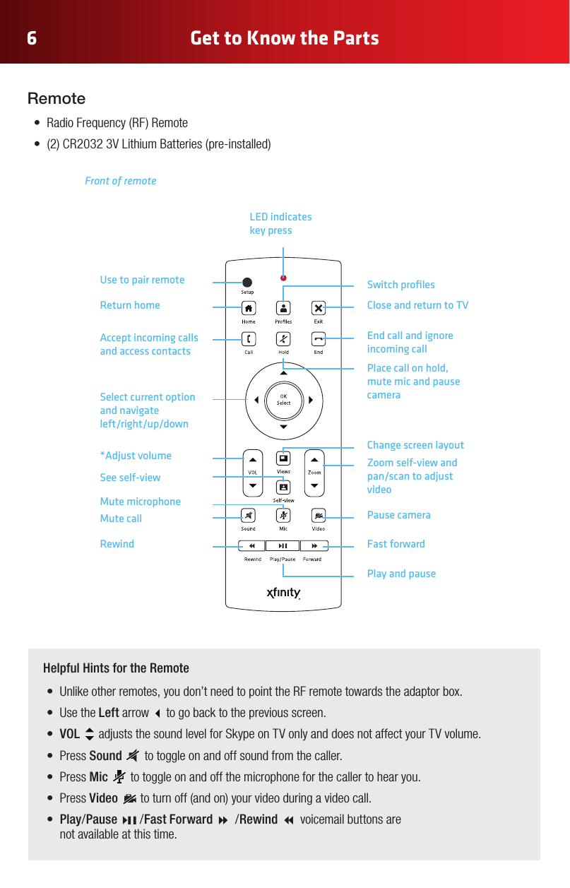 Get to Know the Parts6Remote• RadioFrequency(RF)Remote• (2)CR20323VLithiumBatteries(pre-installed) Helpful Hints for the Remote• Unlikeotherremotes,youdon’tneedtopointtheRFremotetowardstheadaptorbox.• UsetheLeft arrow   to go back to the previous screen.• VOL   adjusts the sound level for Skype on TV only and does not affect your TV volume.• Press Sound   to toggle on and off sound from the caller. • PressMic   to toggle on and off the microphone for the caller to hear you.• PressVideo toturnoff(andon)yourvideoduringavideocall.• Play/Pause /Fast Forward /Rewind   voicemail buttons are  not available at this time.LED indicates key pressUse to pair remoteReturn home Close and return to TVEnd call and ignoreincoming callZoom self-view andpan/scan to adjust videoPause cameraFast forwardSwitch proﬁlesChange screen layoutPlace call on hold,mute mic and pause cameraPlay and pauseSee self-viewMute microphoneAccept incoming calls and access contactsSelect current option and navigate left/right/up/down*Adjust volumeMute callRewindFront of remote