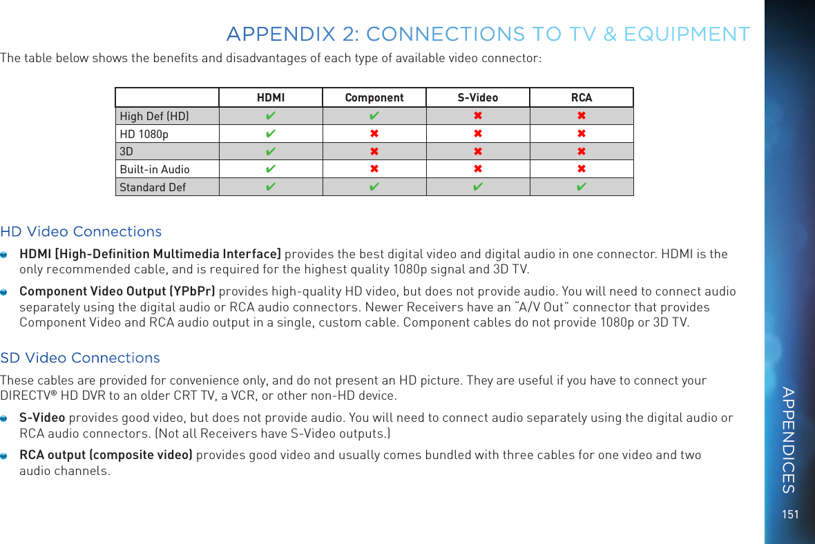 151The table below shows the beneﬁts and disadvantages of each type of available video connector: HDMI Component S-Video RCAHigh Def (HD) 4 4 6 6HD 1080p 46663D 4666Built-in Audio 4666Standard Def 4444HD Video Connections HDMI [High-Deﬁnition Multimedia Interface] provides the best digital video and digital audio in one connector. HDMI is the only recommended cable, and is required for the highest quality 1080p signal and 3D TV. Component Video Output (YPbPr) provides high-quality HD video, but does not provide audio. You will need to connect audio separately using the digital audio or RCA audio connectors. Newer Receivers have an “A/V Out” connector that provides Component Video and RCA audio output in a single, custom cable. Component cables do not provide 1080p or 3D TV.SD Video ConnectionsThese cables are provided for convenience only, and do not present an HD picture. They are useful if you have to connect your DIRECTV® HD DVR to an older CRT TV, a VCR, or other non-HD device. S-Video provides good video, but does not provide audio. You will need to connect audio separately using the digital audio or RCA audio connectors. (Not all Receivers have S-Video outputs.)  RCA output (composite video) provides good video and usually comes bundled with three cables for one video and two  audio channels. APPENDIX 2: CONNECTIONS TO TV &amp; EQUIPMENTAPPENDICES