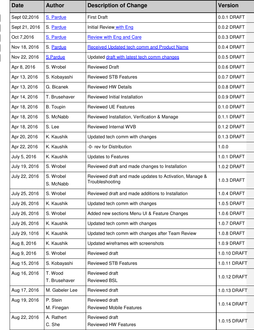Date Author Description of Change Version Sept 02,2016  S. Pardue  First Draft  0.0.1 DRAFT Sept 21, 2016 S. Pardue  Initial Review with Eng 0.0.2 DRAFT Oct 7,2016  S. Pardue Review with Eng and Care 0.0.3 DRAFT Nov 18, 2016  S. Pardue Received Updated tech comm and Product Name 0.0.4 DRAFT Nov 22, 2016  S.Pardue  Updated draft with latest tech comm changes  0.0.5 DRAFT Apr 8, 2016  S. Wrobel  Reviewed Draft  0.0.6 DRAFT Apr 13, 2016  S. Kobayashi  Reviewed STB Features  0.0.7 DRAFT Apr 13, 2016  G. Bicanek  Reviewed HW Details  0.0.8 DRAFT Apr 14, 2016  T. Brusehaver  Reviewed Initial Installation  0.0.9 DRAFT Apr 18, 2016  B. Toupin  Reviewed UE Features  0.1.0 DRAFT Apr 18, 2016  S. McNabb  Reviewed Installation, Verification &amp; Manage  0.1.1 DRAFT Apr 18, 2016  S. Lee  Reviewed Internal WVB  0.1.2 DRAFT Apr 20, 2016  K. Kaushik  Updated tech comm with changes  0.1.3 DRAFT Apr 22, 2016  K. Kaushik  -0- rev for Distribution  1.0.0 July 5, 2016  K. Kaushik  Updates to Features  1.0.1 DRAFT July 19, 2016  S. Wrobel  Reviewed draft and made changes to Installation  1.0.2 DRAFT July 22, 2016  S. Wrobel S. McNabb Reviewed draft and made updates to Activation, Manage &amp; Troubleshooting  1.0.3 DRAFT July 25, 2016  S. Wrobel  Reviewed draft and made additions to Installation  1.0.4 DRAFT July 26, 2016  K. Kaushik  Updated tech comm with changes  1.0.5 DRAFT July 26, 2016  S. Wrobel  Added new sections Menu UI &amp; Feature Changes  1.0.6 DRAFT July 26, 2016  K. Kaushik  Updated tech comm with changes  1.0.7 DRAFT July 29, 1016  K. Kaushik  Updated tech comm with changes after Team Review  1.0.8 DRAFT Aug 8, 2016  K. Kaushik  Updated wireframes with screenshots   1.0.9 DRAFT Aug 9, 2016  S. Wrobel  Reviewed draft  1.0.10 DRAFT Aug 15, 2016  S. Kobayashi  Reviewed STB Features  1.0.11 DRAFT Aug 16, 2016  T. Wood T. Brusehaver Reviewed draft Reviewed BSL  1.0.12 DRAFT Aug 17, 2016  M. Gabeler Lee  Reviewed draft  1.0.13 DRAFT Aug 19, 2016  P. Stein M. Finegan Reviewed draft Reviewed Mobile Features  1.0.14 DRAFT Aug 22, 2016  A. Rathert C. She Reviewed draft Reviewed HW Features  1.0.15 DRAFT 