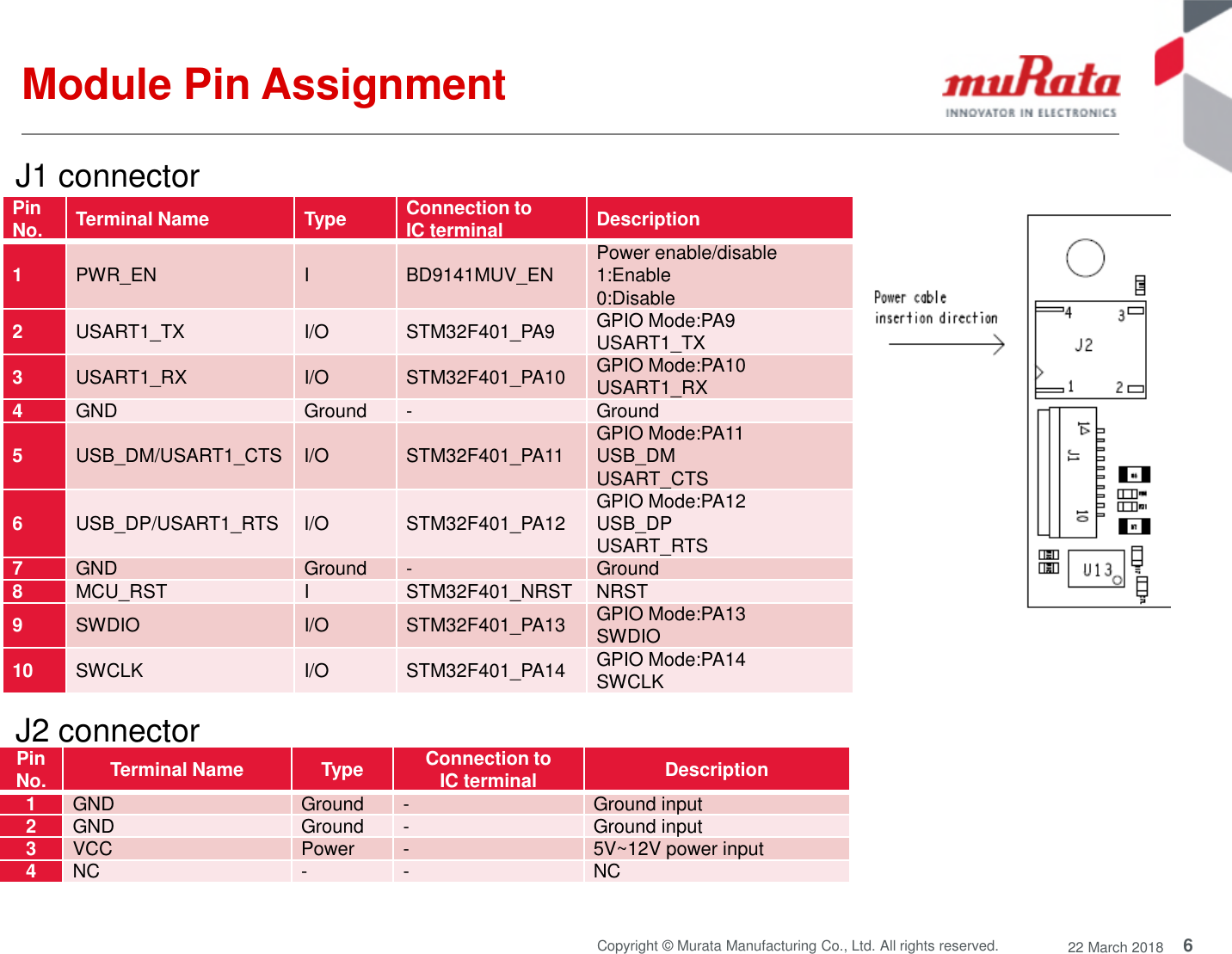 6Copyright © Murata Manufacturing Co., Ltd. All rights reserved. 22 March 2018Module Pin AssignmentPinNo. Terminal Name Type Connection toIC terminal Description1PWR_EN I BD9141MUV_EN Power enable/disable1:Enable0:Disable2USART1_TX I/O STM32F401_PA9 GPIO Mode:PA9USART1_TX3USART1_RX I/O STM32F401_PA10 GPIO Mode:PA10USART1_RX4GND Ground - Ground5USB_DM/USART1_CTS I/O STM32F401_PA11 GPIO Mode:PA11USB_DMUSART_CTS6USB_DP/USART1_RTS I/O STM32F401_PA12 GPIO Mode:PA12USB_DPUSART_RTS7GND Ground - Ground8MCU_RST I STM32F401_NRST NRST9SWDIO I/O STM32F401_PA13 GPIO Mode:PA13SWDIO10 SWCLK I/O STM32F401_PA14 GPIO Mode:PA14SWCLKPinNo. Terminal Name Type Connection toIC terminal Description1GND Ground - Ground input2GND Ground - Ground input3VCC Power - 5V~12V power input4NC - - NCJ1 connectorJ2 connector