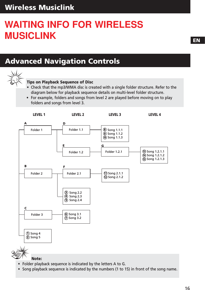 ENWireless Musiclink16Folder 1Folder 3Song 1.1.1Song 1.1.2Song 1.1.3Song 2.2Song 2.3Song 2.4Song 1.2.1.1Song 1.2.1.2Song 1.2.1.3Folder 1.2.1Song 2.1.1Song 2.1.2Folder 2.1Song 3.1Song 3.2Folder 1.1Folder 1.2Folder 2ABCDEFG345 678910111213LEVEL 1                            LEVEL 2                          LEVEL 3                             LEVEL 4 Song 4Song 5121415Note:•Folder playback sequence is indicated by the letters A to G.•Song playback sequence is indicated by the numbers (1 to 15) in front of the song name.Tips on Playback Sequence of Disc•  Check that the mp3/WMA disc is created with a single folder structure. Refer to thediagram below for playback sequence details on multi-level folder structure. •For example, folders and songs from level 2 are played before moving on to play folders and songs from level 3.Advanced Navigation ControlsWAITING INFO FOR WIRELESSMUSICLINK