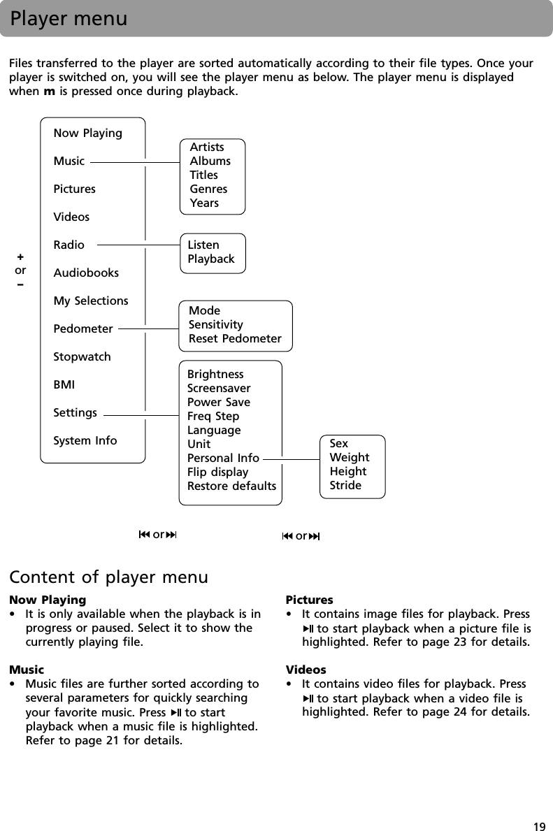 19Player menuFiles transferred to the player are sorted automatically according to their file types. Once yourplayer is switched on, you will see the player menu as below. The player menu is displayedwhen m is pressed once during playback.Now PlayingMusicPicturesVideosRadioAudiobooksMy SelectionsPedometerStopwatchBMISettingsSystem InfoModeSensitivityReset PedometerListenPlaybackArtistsAlbumsTitlesGenresYearsBrightnessScreensaverPower SaveFreq StepLanguageUnitPersonal InfoFlip displayRestore defaultsSexWeightHeightStrideor+or–orNow Playing•It is only available when the playback is inprogress or paused. Select it to show thecurrently playing file.Music•Music files are further sorted according toseveral parameters for quickly searchingyour favorite music. Press  to startplayback when a music file is highlighted.Refer to page 21 for details.Pictures•It contains image files for playback. Pressto start playback when a picture file ishighlighted. Refer to page 23 for details.Videos•It contains video files for playback. Pressto start playback when a video file ishighlighted. Refer to page 24 for details.Content of player menu