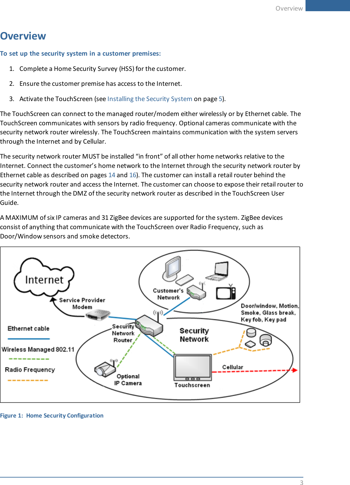 Overview3OverviewTo set up the security system in a customer premises:1. Complete a Home Security Survey (HSS) for the customer.2. Ensure the customer premise has access to the Internet.3. Activate the TouchScreen (see Installing the Security System on page 5).The TouchScreen can connect to the managed router/modem either wirelessly or by Ethernet cable. TheTouchScreen communicates with sensors by radio frequency. Optional cameras communicate with thesecurity network router wirelessly. The TouchScreen maintains communication with the system serversthrough the Internet and by Cellular.The security network router MUST be installed “in front” of all other home networks relative to theInternet. Connect the customer’s home network to the Internet through the security network router byEthernet cable as described on pages 14 and 16). The customer can install a retail router behind thesecurity network router and access the Internet. The customer can choose to expose their retail router tothe Internet through the DMZ of the security network router as described in the TouchScreen UserGuide.A MAXIMUM of six IP cameras and 31 ZigBee devices are supported for the system. ZigBee devicesconsist of anything that communicate with the TouchScreen over Radio Frequency, such asDoor/Window sensors and smoke detectors.Figure 1: Home Security Configuration