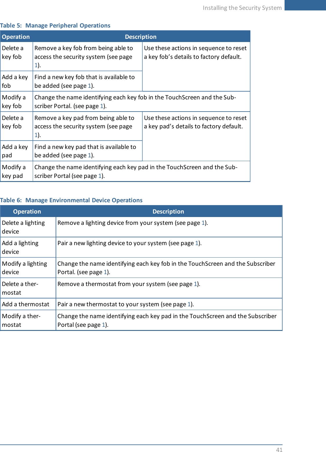 Installing the Security System41Table 5: Manage Peripheral OperationsOperation DescriptionDelete akey fobRemove a key fob from being able toaccess the security system (see page1).Use these actions in sequence to reseta key fob’s details to factory default.Add a keyfobFind a new key fob that is available tobe added (see page 1).Modify akey fobChange the name identifying each key fob in the TouchScreen and the Sub-scriber Portal. (see page 1).Delete akey fobRemove a key pad from being able toaccess the security system (see page1).Use these actions in sequence to reseta key pad’s details to factory default.Add a keypadFind a new key pad that is available tobe added (see page 1).Modify akey padChange the name identifying each key pad in the TouchScreen and the Sub-scriber Portal (see page 1).Table 6: Manage Environmental Device OperationsOperation DescriptionDelete a lightingdeviceRemove a lighting device from your system (see page 1).Add a lightingdevicePair a new lighting device to your system (see page 1).Modify a lightingdeviceChange the name identifying each key fob in the TouchScreen and the SubscriberPortal. (see page 1).Delete a ther-mostatRemove a thermostat from your system (see page 1).Add a thermostat Pair a new thermostat to your system (see page 1).Modify a ther-mostatChange the name identifying each key pad in the TouchScreen and the SubscriberPortal (see page 1).