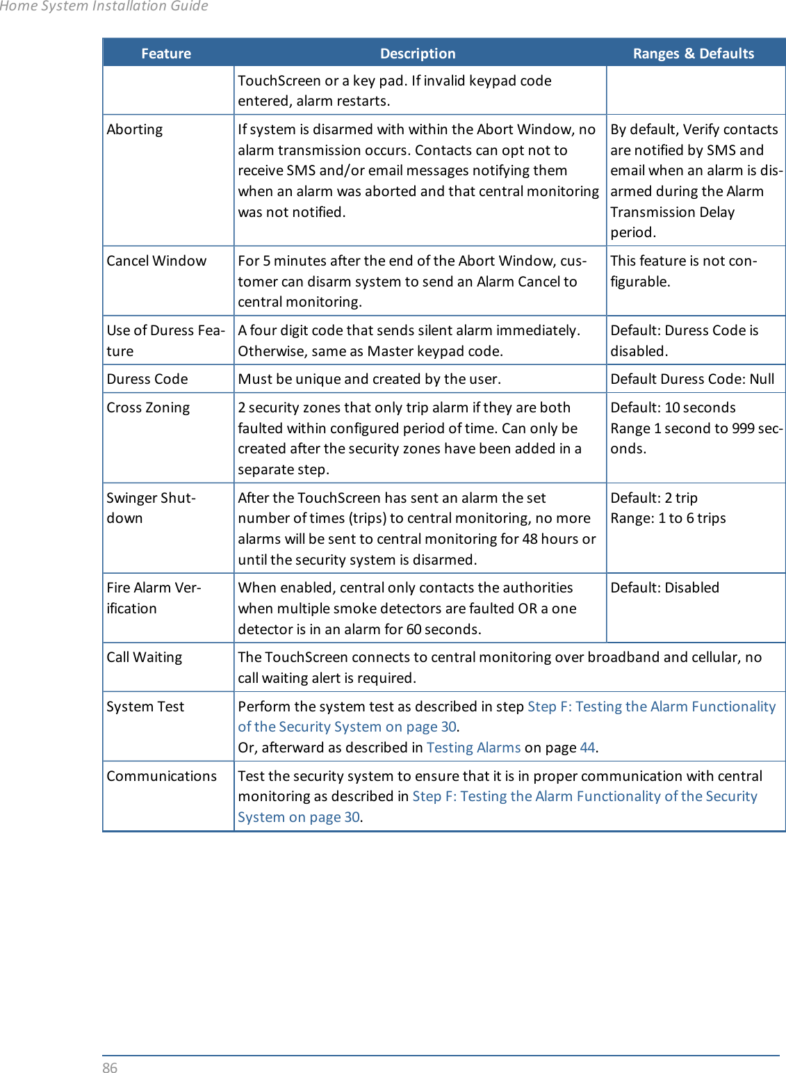86Feature Description Ranges &amp; DefaultsTouchScreen or a key pad. If invalid keypad codeentered, alarm restarts.Aborting If system is disarmed with within the Abort Window, noalarm transmission occurs. Contacts can opt not toreceive SMS and/or email messages notifying themwhen an alarm was aborted and that central monitoringwas not notified.By default, Verify contactsare notified by SMS andemail when an alarm is dis-armed during the AlarmTransmission Delayperiod.Cancel Window For 5 minutes after the end of the Abort Window, cus-tomer can disarm system to send an Alarm Cancel tocentral monitoring.This feature is not con-figurable.Use of Duress Fea-tureA four digit code that sends silent alarm immediately.Otherwise, same as Master keypad code.Default: Duress Code isdisabled.Duress Code Must be unique and created by the user. Default Duress Code: NullCross Zoning 2 security zones that only trip alarm if they are bothfaulted within configured period of time. Can only becreated after the security zones have been added in aseparate step.Default: 10 secondsRange 1 second to 999 sec-onds.Swinger Shut-downAfter the TouchScreen has sent an alarm the setnumber of times (trips) to central monitoring, no morealarms will be sent to central monitoring for 48 hours oruntil the security system is disarmed.Default: 2 tripRange: 1 to 6 tripsFire Alarm Ver-ificationWhen enabled, central only contacts the authoritieswhen multiple smoke detectors are faulted OR a onedetector is in an alarm for 60 seconds.Default: DisabledCall Waiting The TouchScreen connects to central monitoring over broadband and cellular, nocall waiting alert is required.System Test Perform the system test as described in step Step F: Testing the Alarm Functionalityof the Security System on page 30.Or, afterward as described in Testing Alarms on page 44.Communications Test the security system to ensure that it is in proper communication with centralmonitoring as described in Step F: Testing the Alarm Functionality of the SecuritySystem on page 30.Home System Installation Guide