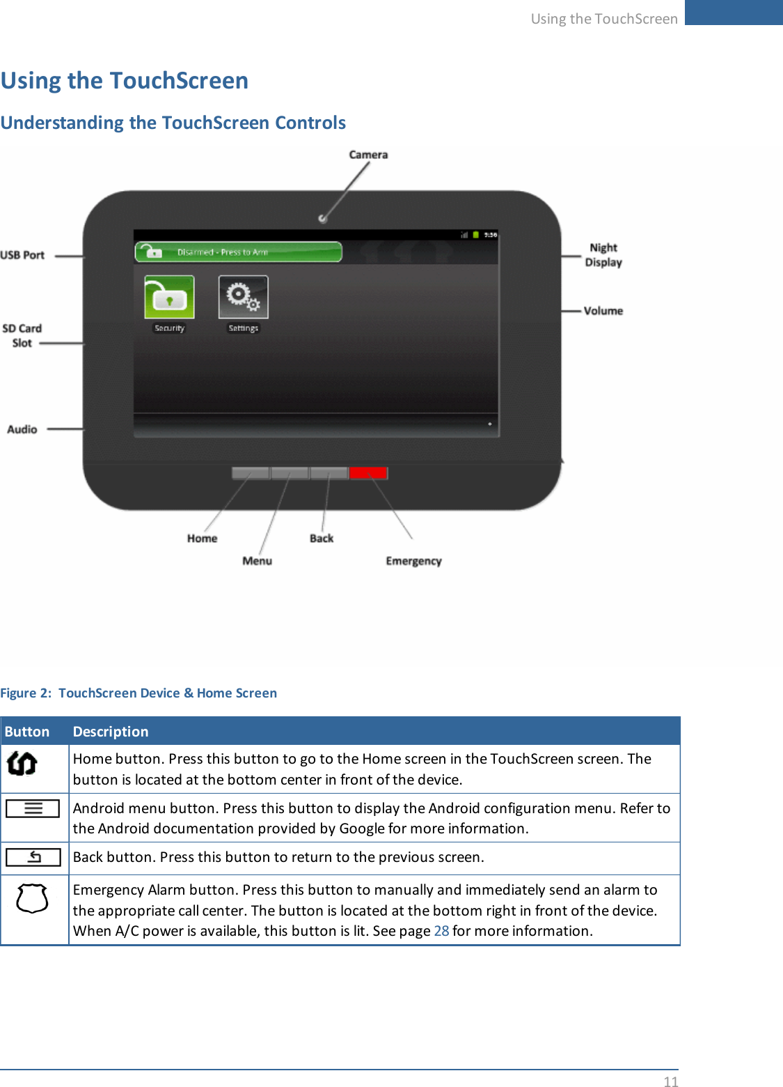 Using the TouchScreen11Using the TouchScreenUnderstanding the TouchScreen ControlsFigure 2: TouchScreen Device &amp; Home ScreenButton DescriptionHome button. Press this button to go to the Home screen in the TouchScreen screen. Thebutton is located at the bottom center in front of the device.Android menu button. Press this button to display the Android configuration menu. Refer tothe Android documentation provided by Google for more information.Back button. Press this button to return to the previous screen.Emergency Alarm button. Press this button to manually and immediately send an alarm tothe appropriate call center. The button is located at the bottom right in front of the device.When A/C power is available, this button is lit. See page 28 for more information.