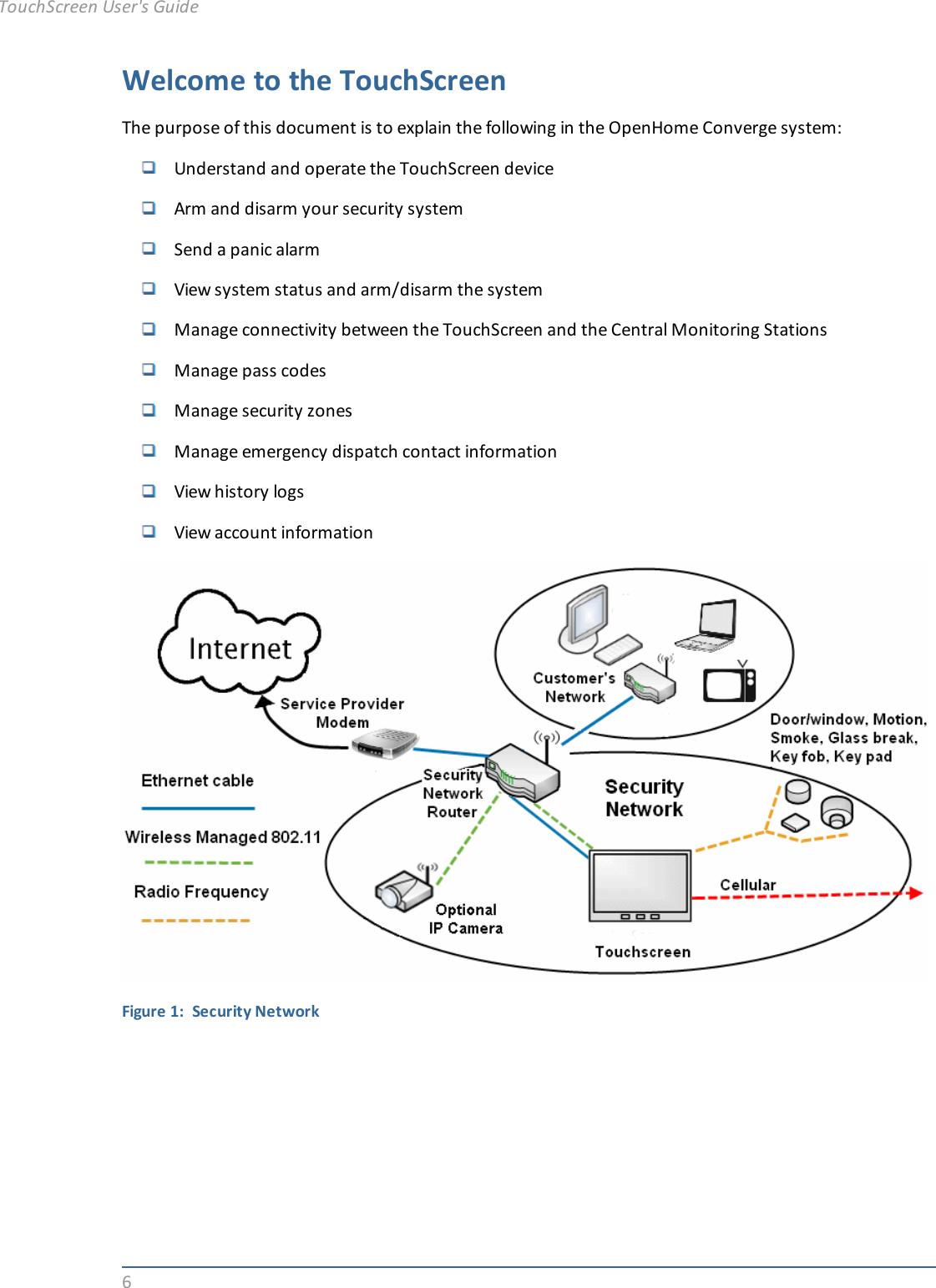 6Welcome to the TouchScreenThe purpose of this document is to explain the following in the OpenHome Converge system:Understand and operate the TouchScreen deviceArm and disarm your security systemSend a panic alarmView system status and arm/disarm the systemManage connectivity between the TouchScreen and the Central Monitoring StationsManage pass codesManage security zonesManage emergency dispatch contact informationView history logsView account informationFigure 1: Security NetworkTouchScreen User&apos;s Guide
