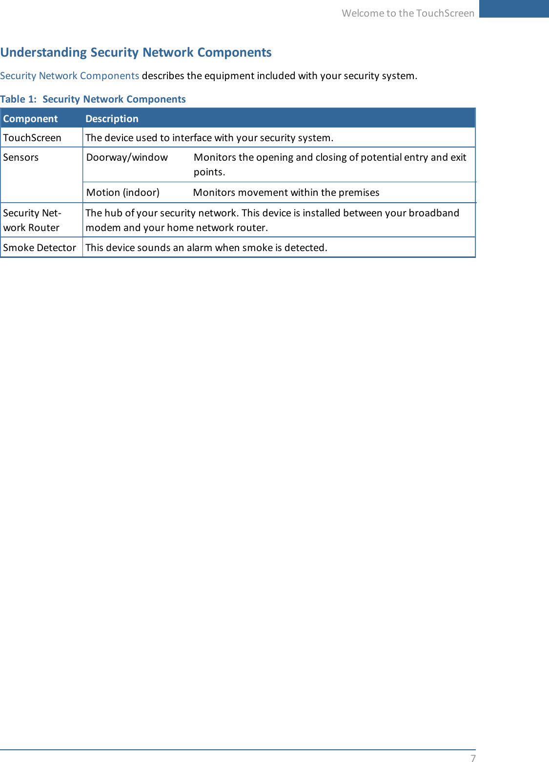 Welcome to the TouchScreen7Understanding Security Network ComponentsSecurity Network Components describes the equipment included with your security system.Table 1: Security Network ComponentsComponent DescriptionTouchScreen The device used to interface with your security system.Sensors Doorway/window Monitors the opening and closing of potential entry and exitpoints.Motion (indoor) Monitors movement within the premisesSecurity Net-work RouterThe hub of your security network. This device is installed between your broadbandmodem and your home network router.Smoke Detector This device sounds an alarm when smoke is detected.