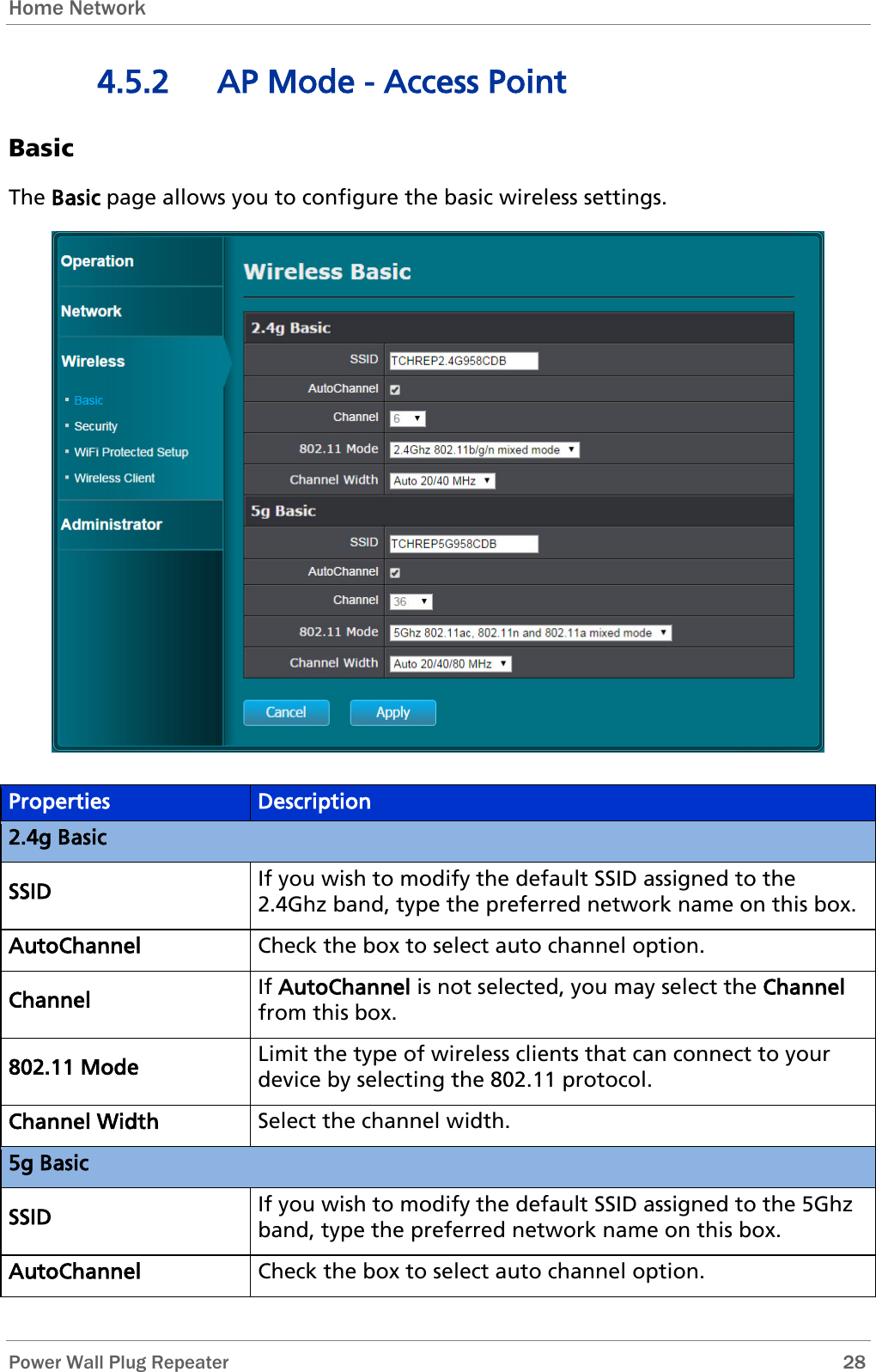 Home Network   Power Wall Plug Repeater       28 4.5.2 AP Mode - Access Point Basic  The Basic page allows you to configure the basic wireless settings.  Properties Description 2.4g Basic SSID If you wish to modify the default SSID assigned to the 2.4Ghz band, type the preferred network name on this box. AutoChannel Check the box to select auto channel option. Channel If AutoChannel is not selected, you may select the Channel from this box. 802.11 Mode Limit the type of wireless clients that can connect to your device by selecting the 802.11 protocol. Channel Width Select the channel width. 5g Basic SSID If you wish to modify the default SSID assigned to the 5Ghz band, type the preferred network name on this box. AutoChannel Check the box to select auto channel option. 
