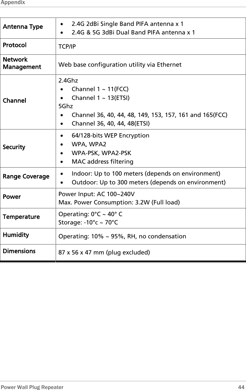 Appendix   Power Wall Plug Repeater       44 Antenna Type • 2.4G 2dBi Single Band PIFA antenna x 1 • 2.4G &amp; 5G 3dBi Dual Band PIFA antenna x 1 Protocol TCP/IP Network Management Web base configuration utility via Ethernet Channel 2.4Ghz • Channel 1 ~ 11(FCC) • Channel 1 ~ 13(ETSI) 5Ghz • Channel 36, 40, 44, 48, 149, 153, 157, 161 and 165(FCC) • Channel 36, 40, 44, 48(ETSI) Security • 64/128-bits WEP Encryption   • WPA, WPA2 • WPA-PSK, WPA2-PSK • MAC address filtering Range Coverage • Indoor: Up to 100 meters (depends on environment) • Outdoor: Up to 300 meters (depends on environment) Power Power Input: AC 100~240V Max. Power Consumption: 3.2W (Full load) Temperature Operating: 0°C ~ 40° C Storage: -10°c ~ 70°C Humidity Operating: 10% ~ 95%, RH, no condensation Dimensions 87 x 56 x 47 mm (plug excluded) 