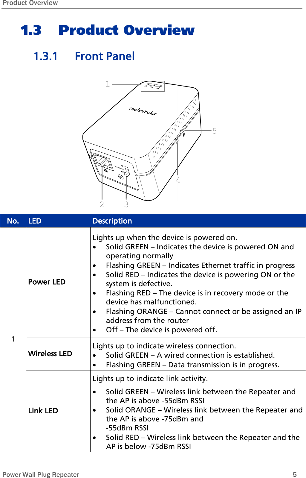Product Overview  Power Wall Plug Repeater        5 1.3 Product Overview 1.3.1 Front Panel  1 2 4 5 3  No. LED Description 1 Power LED Lights up when the device is powered on. • Solid GREEN – Indicates the device is powered ON and operating normally • Flashing GREEN – Indicates Ethernet traffic in progress • Solid RED – Indicates the device is powering ON or the system is defective. • Flashing RED – The device is in recovery mode or the device has malfunctioned. • Flashing ORANGE – Cannot connect or be assigned an IP address from the router  • Off – The device is powered off. Wireless LED Lights up to indicate wireless connection. • Solid GREEN – A wired connection is established. • Flashing GREEN – Data transmission is in progress. Link LED Lights up to indicate link activity. • Solid GREEN – Wireless link between the Repeater and the AP is above -55dBm RSSI • Solid ORANGE – Wireless link between the Repeater and the AP is above -75dBm and  -55dBm RSSI • Solid RED – Wireless link between the Repeater and the AP is below -75dBm RSSI 