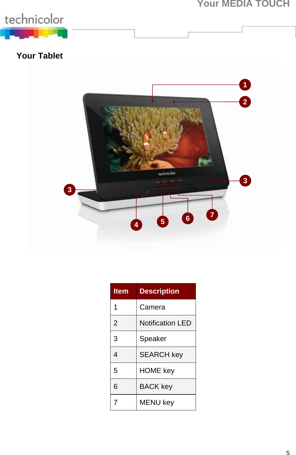 Your MEDIA TOUCH 5 Your Tablet   Item  Description 1 Camera 2  Notification LED3 Speaker 4  SEARCH key 5 HOME key 6  BACK key 7 MENU key  12 3 45673 