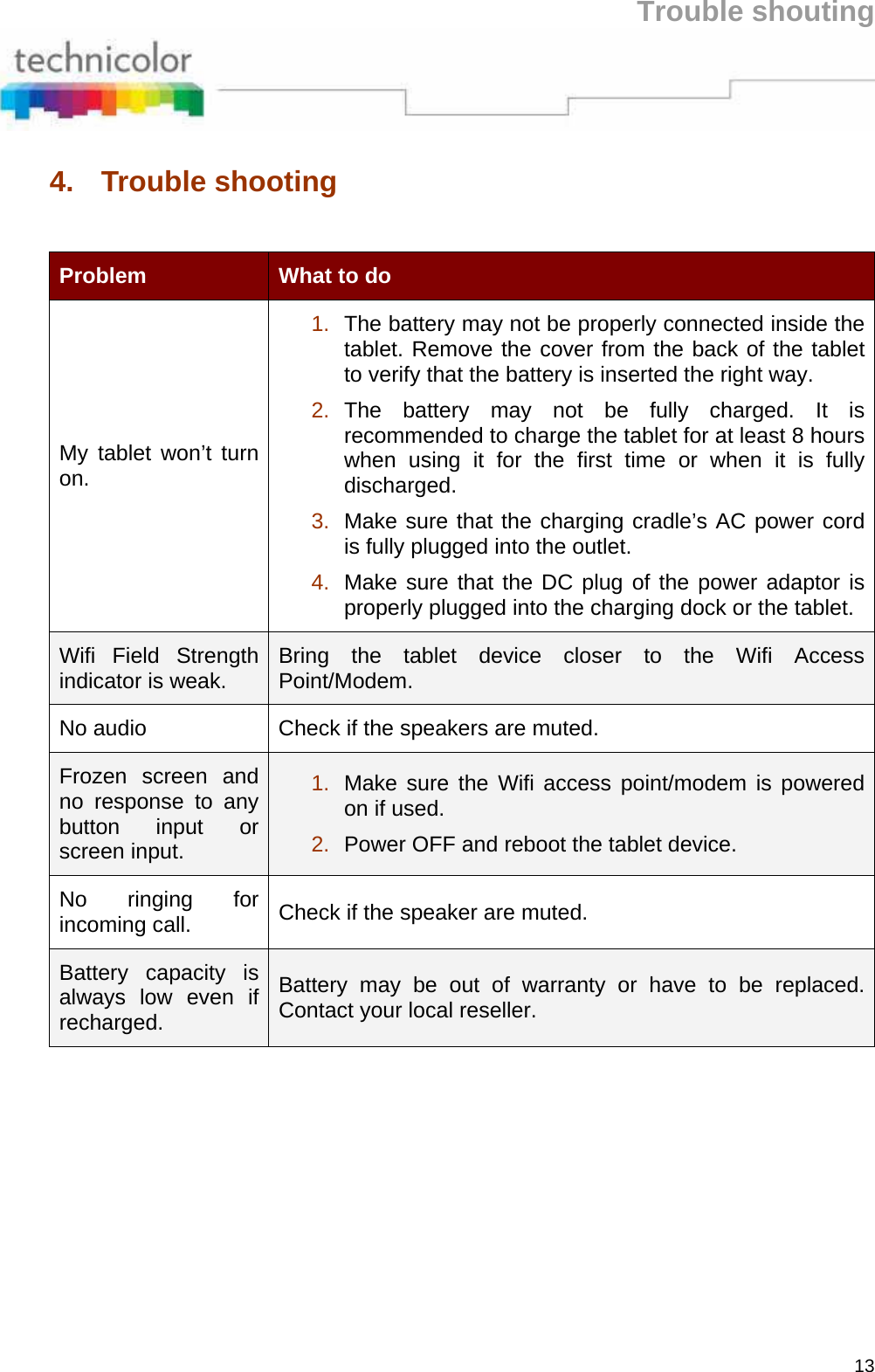Trouble shouting 13 4. Trouble shooting    Problem  What to do My tablet won’t turn on. 1.  The battery may not be properly connected inside the tablet. Remove the cover from the back of the tablet to verify that the battery is inserted the right way. 2.  The battery may not be fully charged. It is recommended to charge the tablet for at least 8 hours when using it for the first time or when it is fully discharged. 3.  Make sure that the charging cradle’s AC power cord is fully plugged into the outlet. 4.  Make sure that the DC plug of the power adaptor is properly plugged into the charging dock or the tablet. Wifi Field Strength indicator is weak.  Bring the tablet device closer to the Wifi Access Point/Modem. No audio  Check if the speakers are muted. Frozen screen and no response to any button input or screen input. 1.  Make sure the Wifi access point/modem is powered on if used. 2.  Power OFF and reboot the tablet device. No ringing for incoming call.  Check if the speaker are muted. Battery capacity is always low even if recharged. Battery may be out of warranty or have to be replaced. Contact your local reseller.  