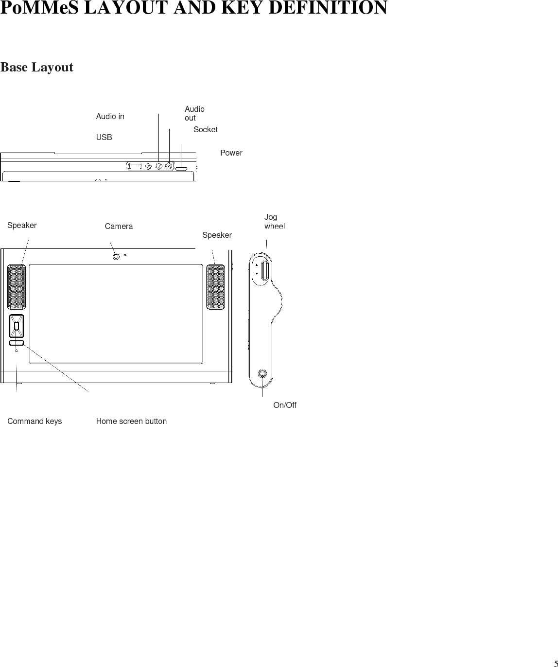  5 PoMMeS LAYOUT AND KEY DEFINITION    Base Layout                       Audio in   Audio out Socket  USB  Power  Speaker  Speaker  Command keys  Home screen button  On/Off  Camera  Jog wheel 