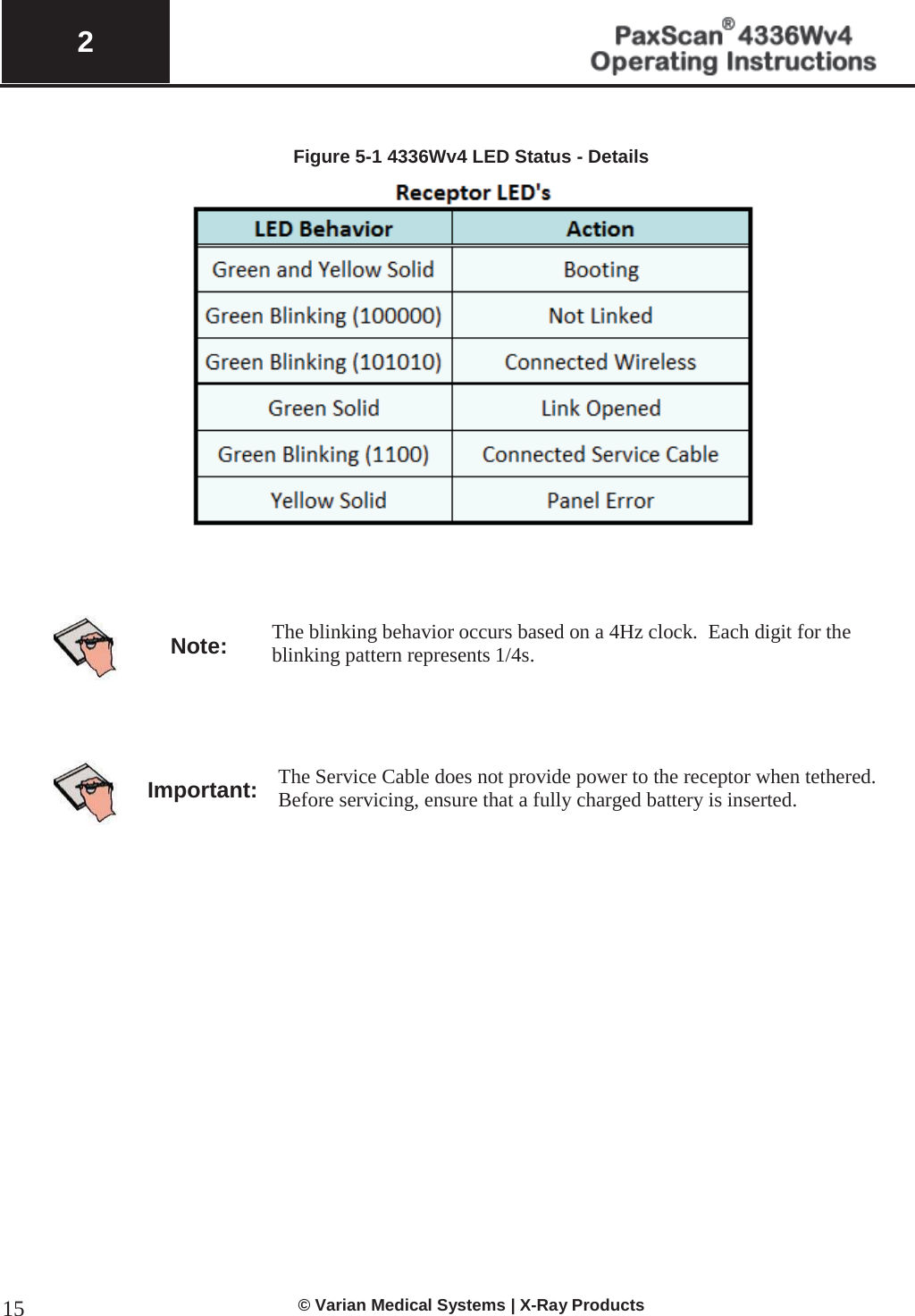  2   © Varian Medical Systems | X-Ray Products 15 Figure 5-1 4336Wv4 LED Status - Details      Note: The blinking behavior occurs based on a 4Hz clock.  Each digit for the blinking pattern represents 1/4s.     Important: The Service Cable does not provide power to the receptor when tethered.  Before servicing, ensure that a fully charged battery is inserted.                   