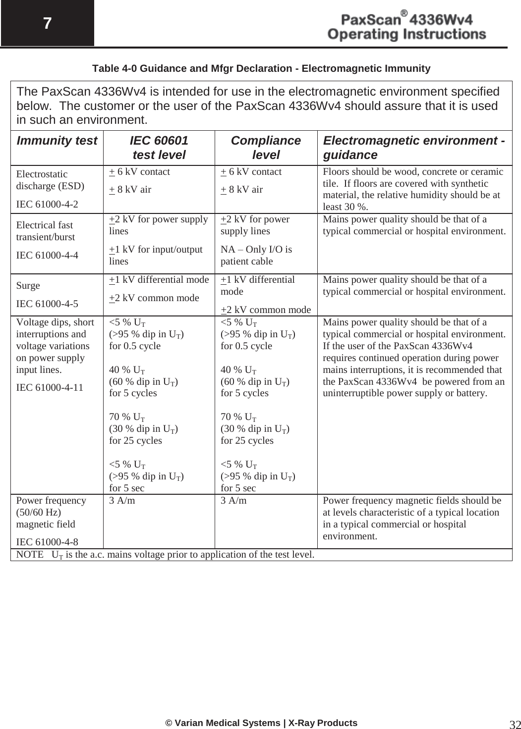  7   © Varian Medical Systems | X-Ray Products 32 Table 4-0 Guidance and Mfgr Declaration - Electromagnetic Immunity The PaxScan 4336Wv4 is intended for use in the electromagnetic environment specified below.  The customer or the user of the PaxScan 4336Wv4 should assure that it is used in such an environment. Immunity test IEC 60601 test level Compliance level Electromagnetic environment - guidance Electrostatic discharge (ESD) IEC 61000-4-2 + 6 kV contact + 8 kV air + 6 kV contact + 8 kV air Floors should be wood, concrete or ceramic tile.  If floors are covered with synthetic material, the relative humidity should be at least 30 %. Electrical fast transient/burst IEC 61000-4-4 +2 kV for power supply lines +1 kV for input/output lines +2 kV for power supply lines NA – Only I/O is patient cable Mains power quality should be that of a typical commercial or hospital environment. Surge IEC 61000-4-5 +1 kV differential mode +2 kV common mode +1 kV differential mode +2 kV common mode Mains power quality should be that of a typical commercial or hospital environment. Voltage dips, short interruptions and voltage variations on power supply input lines. IEC 61000-4-11 &lt;5 % UT (&gt;95 % dip in UT) for 0.5 cycle  40 % UT (60 % dip in UT) for 5 cycles  70 % UT (30 % dip in UT) for 25 cycles  &lt;5 % UT (&gt;95 % dip in UT) for 5 sec &lt;5 % UT (&gt;95 % dip in UT) for 0.5 cycle  40 % UT (60 % dip in UT) for 5 cycles  70 % UT (30 % dip in UT) for 25 cycles  &lt;5 % UT (&gt;95 % dip in UT) for 5 sec Mains power quality should be that of a typical commercial or hospital environment.  If the user of the PaxScan 4336Wv4 requires continued operation during power mains interruptions, it is recommended that the PaxScan 4336Wv4  be powered from an uninterruptible power supply or battery. Power frequency (50/60 Hz) magnetic field IEC 61000-4-8 3 A/m 3 A/m Power frequency magnetic fields should be at levels characteristic of a typical location in a typical commercial or hospital environment. NOTE   UT is the a.c. mains voltage prior to application of the test level.             